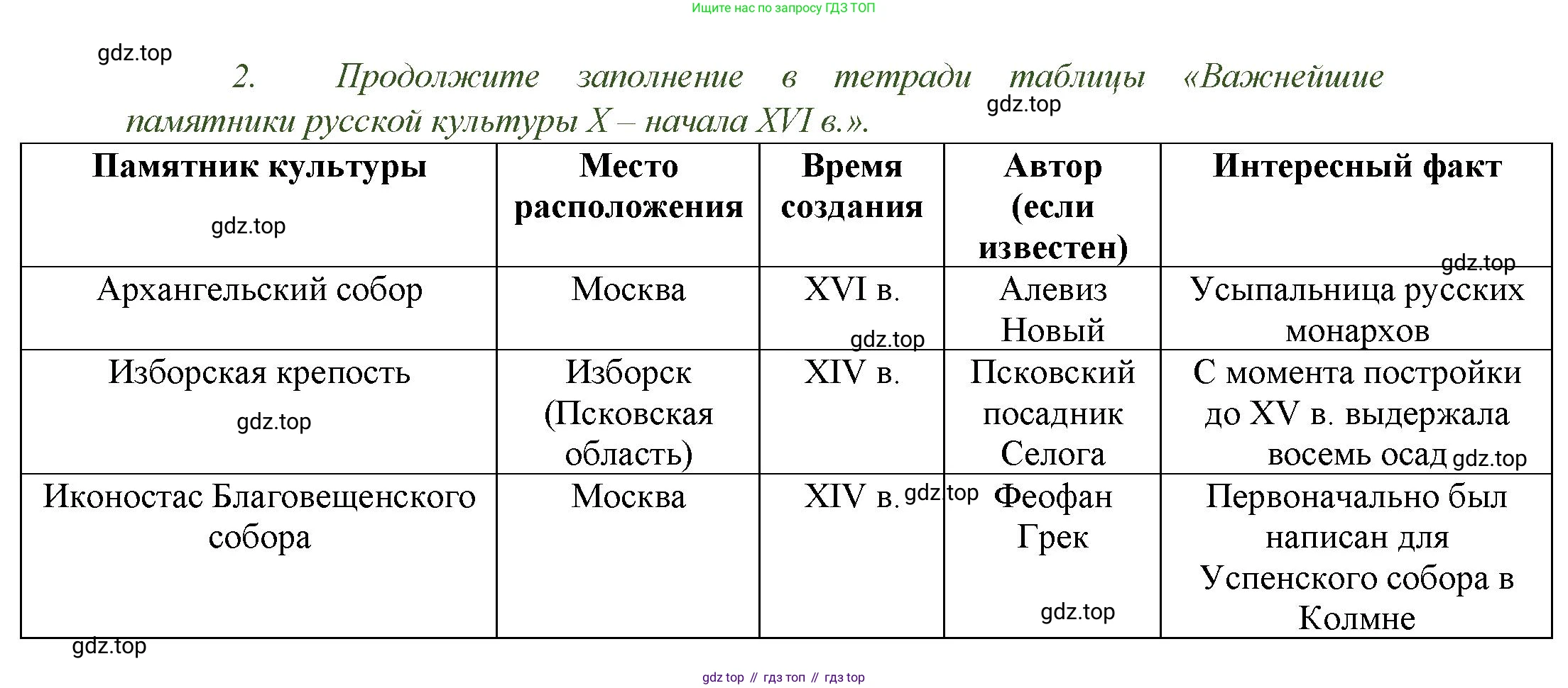 История России, 6 класс Учебник, авторы: Арсентьев Николай Михайлович, Данилов Александр Анатольевич, Стефанович Пётр Сергеевич, Токарева Александра Яковлевна, Торкунов Анатолий Васильевич, Дмитриев Андрей Петрович, издательство Просвещение, Москва, 2023, белого цвета, Часть 2, страница 57, номер 2, Решение 1