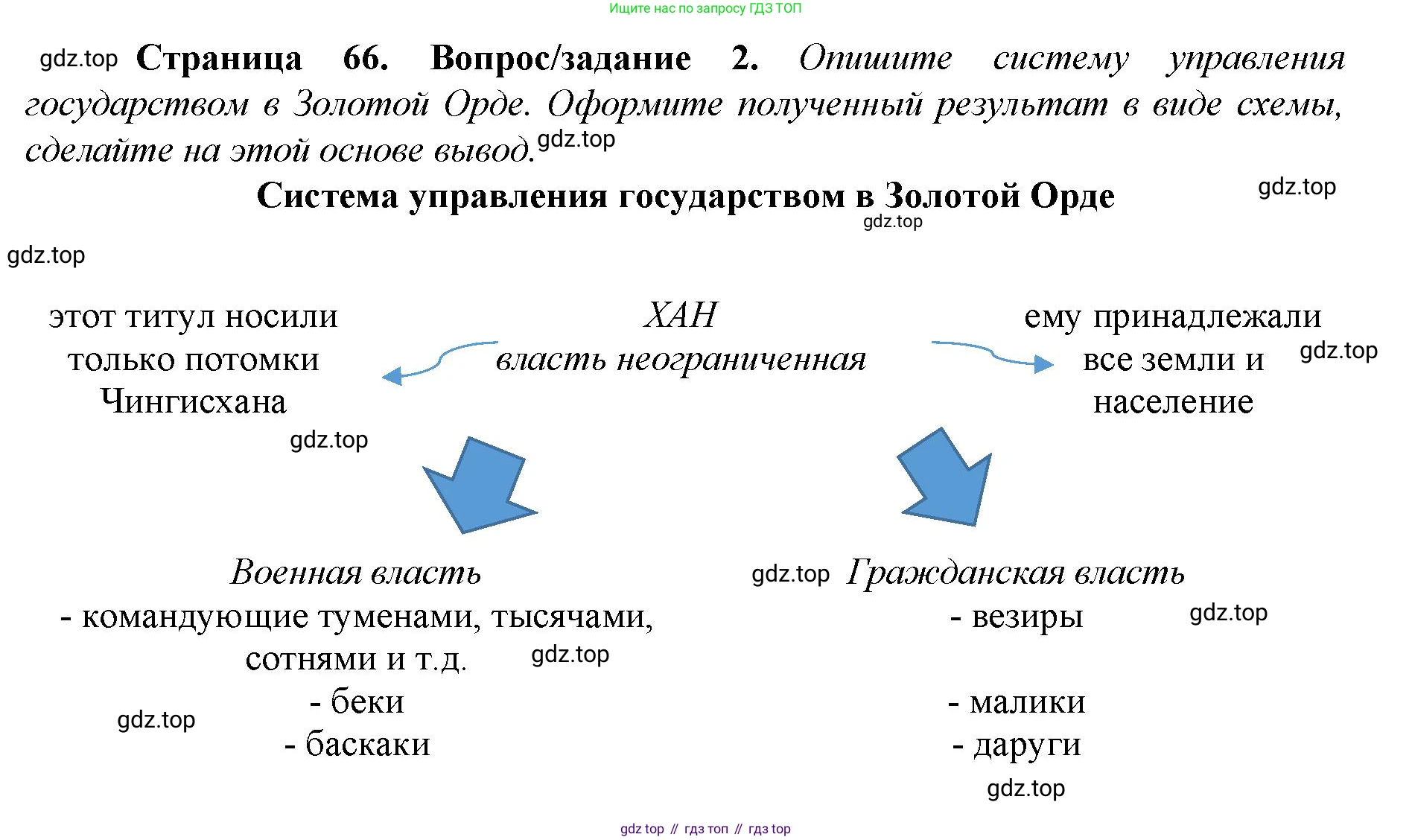 История России, 6 класс Учебник, авторы: Арсентьев Николай Михайлович, Данилов Александр Анатольевич, Стефанович Пётр Сергеевич, Токарева Александра Яковлевна, Торкунов Анатолий Васильевич, Дмитриев Андрей Петрович, издательство Просвещение, Москва, 2023, белого цвета, Часть 2, страница 66, номер 2, Решение 1