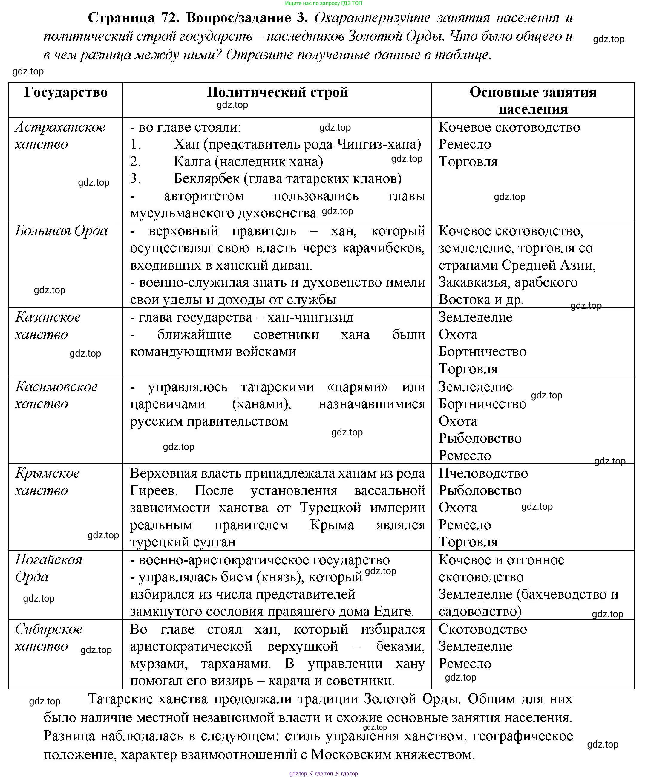 История России, 6 класс Учебник, авторы: Арсентьев Николай Михайлович, Данилов Александр Анатольевич, Стефанович Пётр Сергеевич, Токарева Александра Яковлевна, Торкунов Анатолий Васильевич, Дмитриев Андрей Петрович, издательство Просвещение, Москва, 2023, белого цвета, Часть 2, страница 72, номер 3, Решение 1