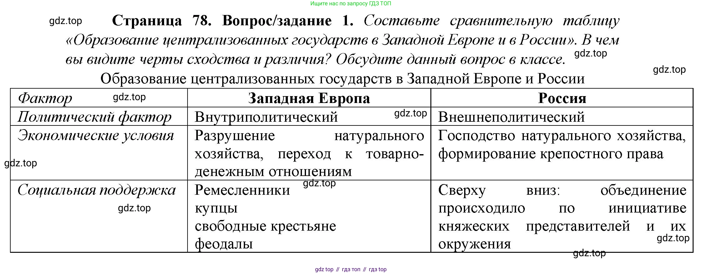 История России, 6 класс Учебник, авторы: Арсентьев Николай Михайлович, Данилов Александр Анатольевич, Стефанович Пётр Сергеевич, Токарева Александра Яковлевна, Торкунов Анатолий Васильевич, Дмитриев Андрей Петрович, издательство Просвещение, Москва, 2023, белого цвета, Часть 2, страница 78, номер 1, Решение 1