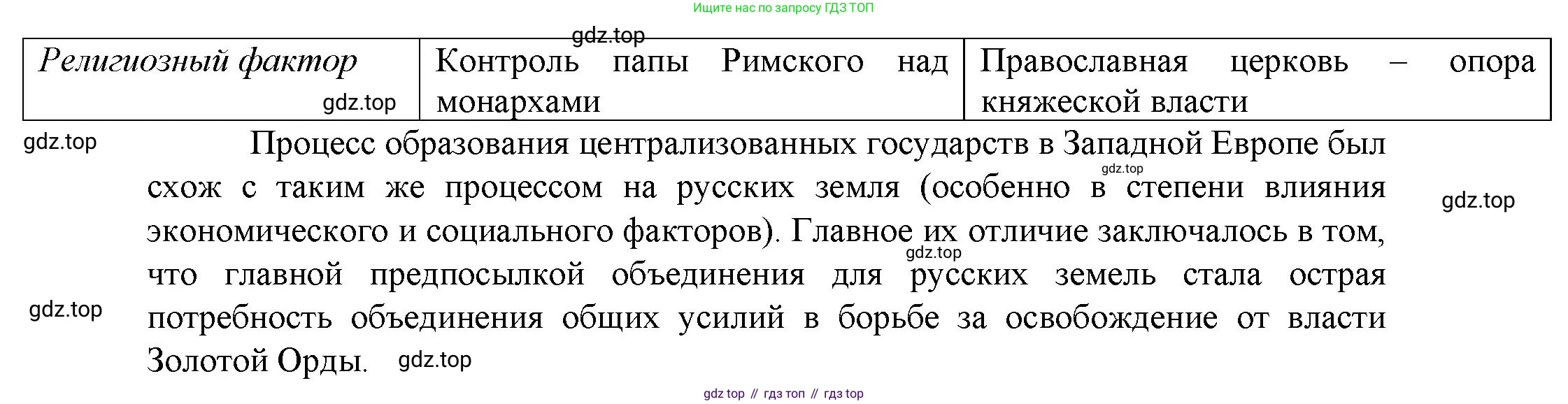 История России, 6 класс Учебник, авторы: Арсентьев Николай Михайлович, Данилов Александр Анатольевич, Стефанович Пётр Сергеевич, Токарева Александра Яковлевна, Торкунов Анатолий Васильевич, Дмитриев Андрей Петрович, издательство Просвещение, Москва, 2023, белого цвета, Часть 2, страница 78, номер 1, Решение 1 (продолжение 2)
