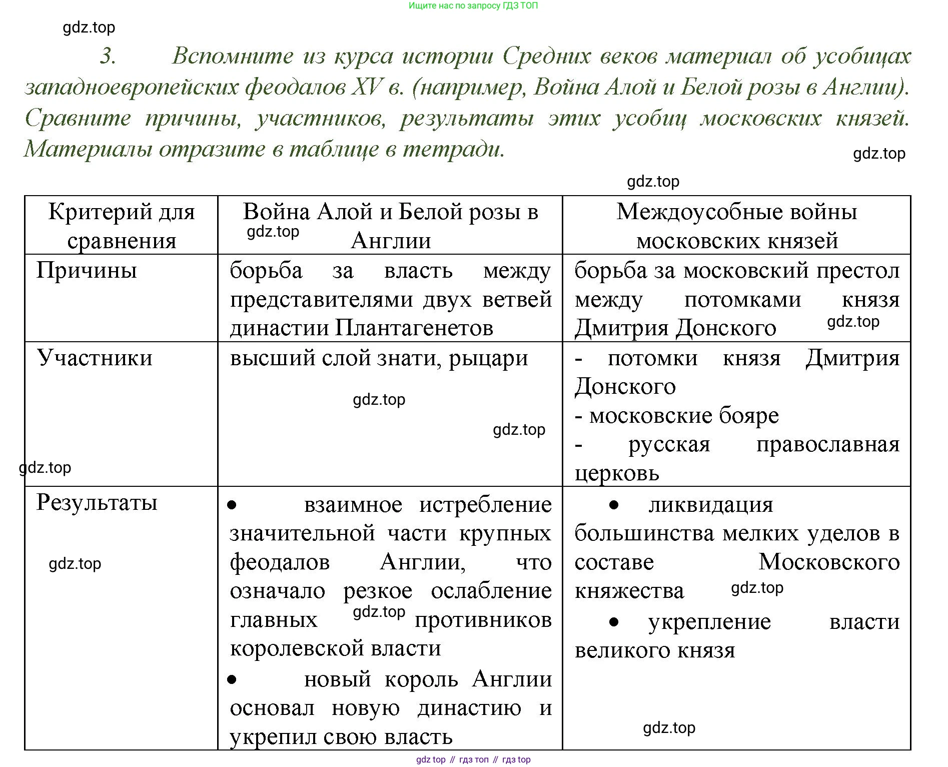 История России, 6 класс Учебник, авторы: Арсентьев Николай Михайлович, Данилов Александр Анатольевич, Стефанович Пётр Сергеевич, Токарева Александра Яковлевна, Торкунов Анатолий Васильевич, Дмитриев Андрей Петрович, издательство Просвещение, Москва, 2023, белого цвета, Часть 2, страница 86, номер 3, Решение 1