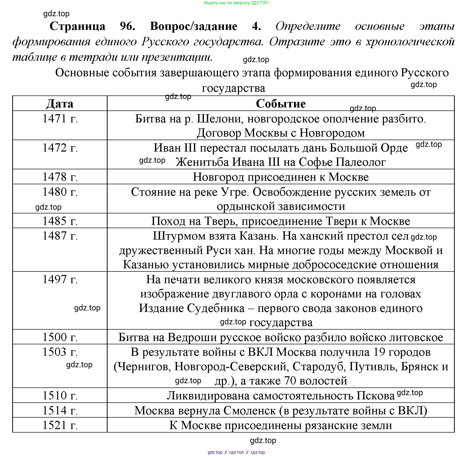 История России, 6 класс Учебник, авторы: Арсентьев Николай Михайлович, Данилов Александр Анатольевич, Стефанович Пётр Сергеевич, Токарева Александра Яковлевна, Торкунов Анатолий Васильевич, Дмитриев Андрей Петрович, издательство Просвещение, Москва, 2023, белого цвета, Часть 2, страница 96, номер 4, Решение 1