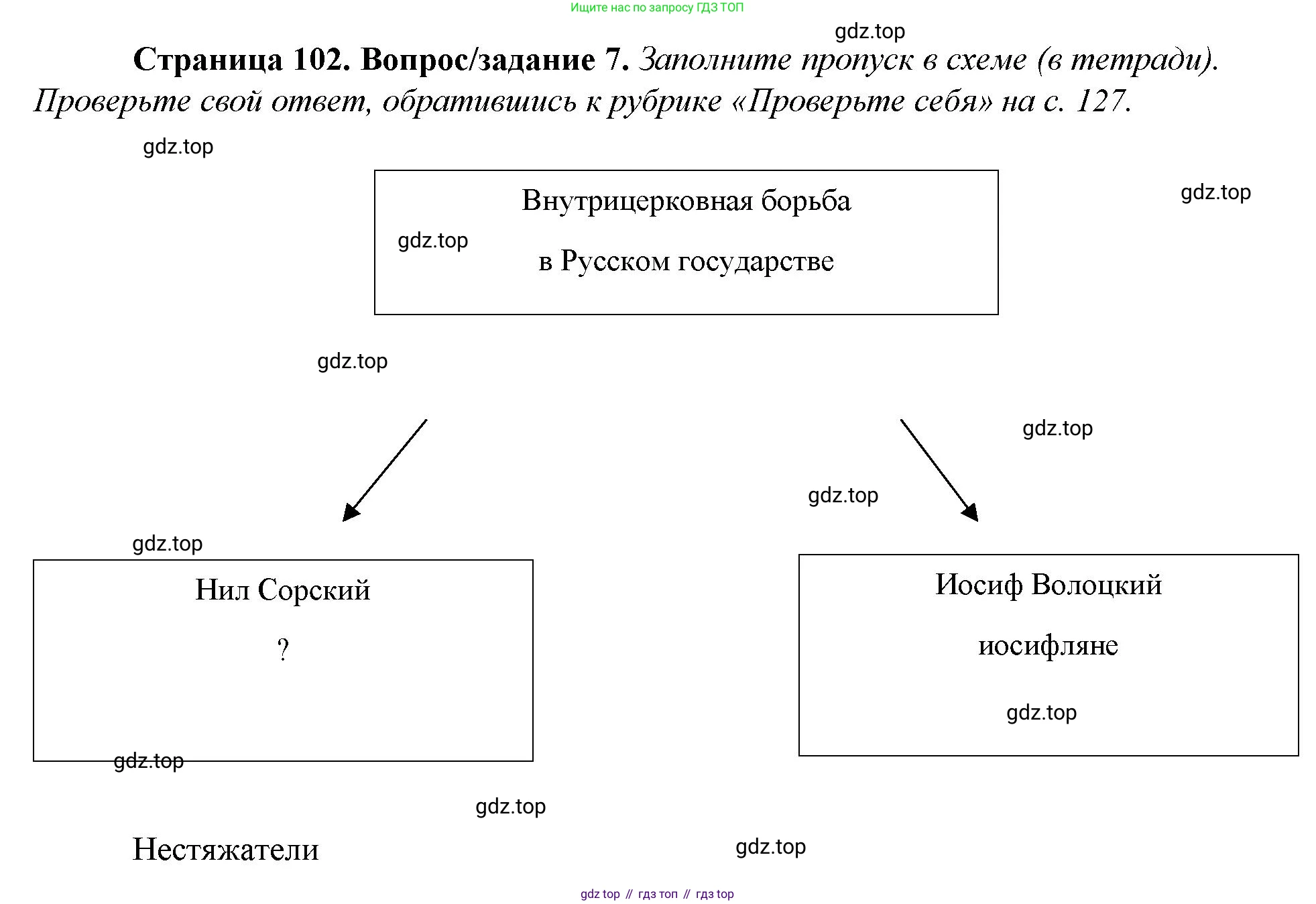 История России, 6 класс Учебник, авторы: Арсентьев Николай Михайлович, Данилов Александр Анатольевич, Стефанович Пётр Сергеевич, Токарева Александра Яковлевна, Торкунов Анатолий Васильевич, Дмитриев Андрей Петрович, издательство Просвещение, Москва, 2023, белого цвета, Часть 2, страница 102, номер 7, Решение 1