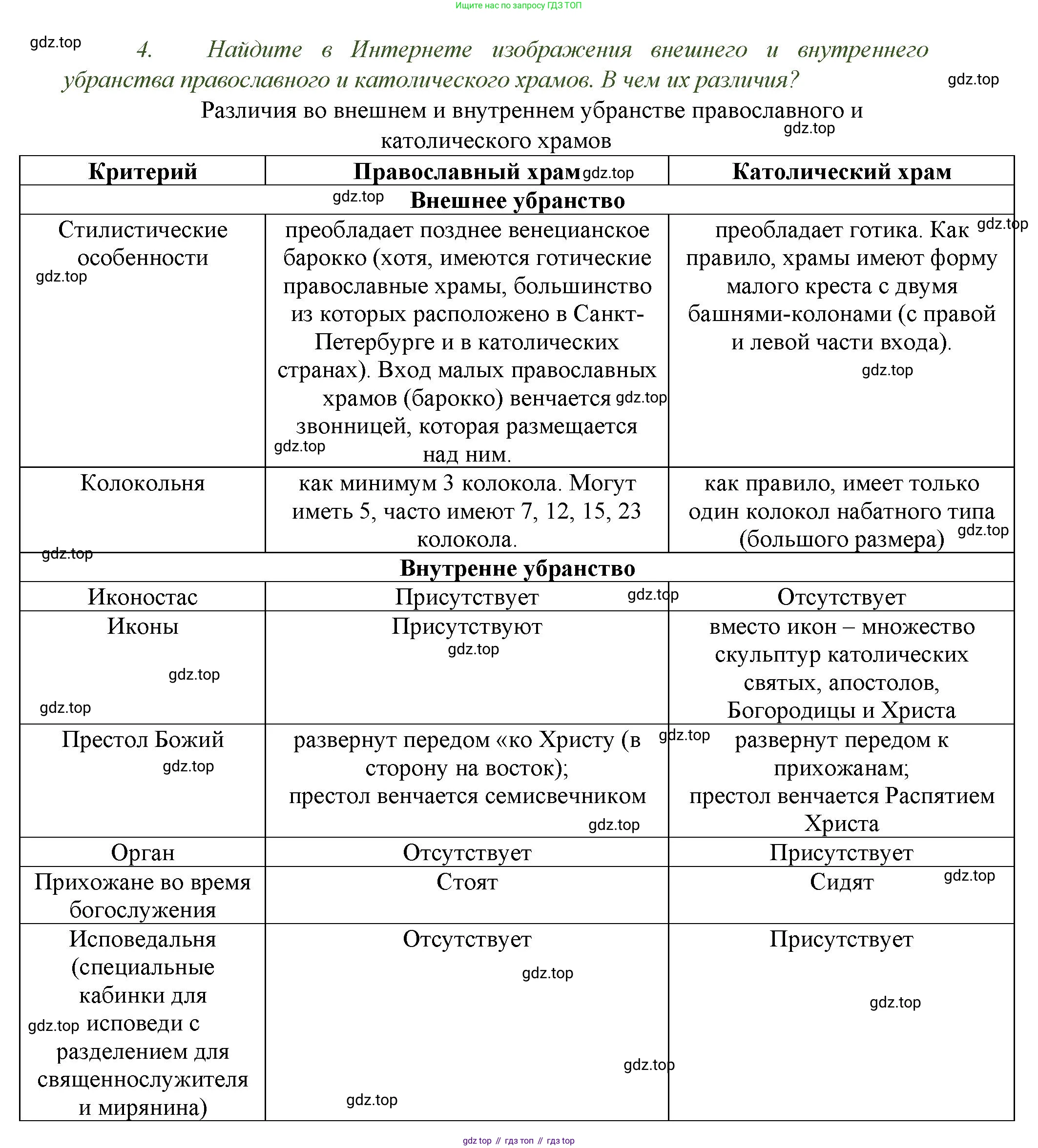 История России, 6 класс Учебник, авторы: Арсентьев Николай Михайлович, Данилов Александр Анатольевич, Стефанович Пётр Сергеевич, Токарева Александра Яковлевна, Торкунов Анатолий Васильевич, Дмитриев Андрей Петрович, издательство Просвещение, Москва, 2023, белого цвета, Часть 2, страница 103, номер 4, Решение 1