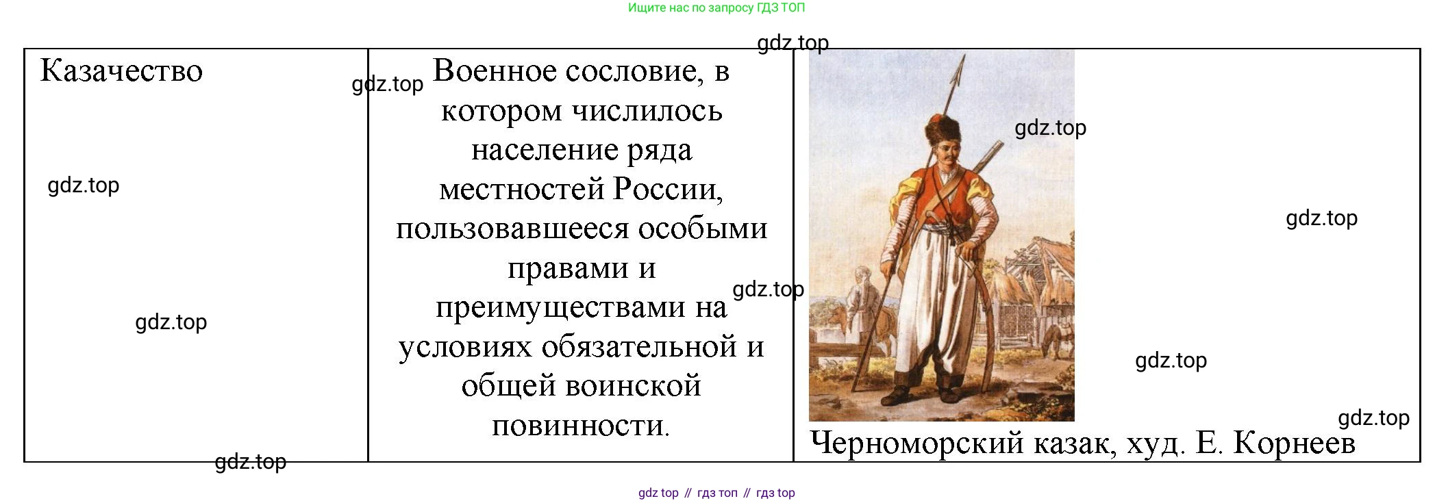 История России, 6 класс Учебник, авторы: Арсентьев Николай Михайлович, Данилов Александр Анатольевич, Стефанович Пётр Сергеевич, Токарева Александра Яковлевна, Торкунов Анатолий Васильевич, Дмитриев Андрей Петрович, издательство Просвещение, Москва, 2023, белого цвета, Часть 2, страница 109, номер 1, Решение 1 (продолжение 3)