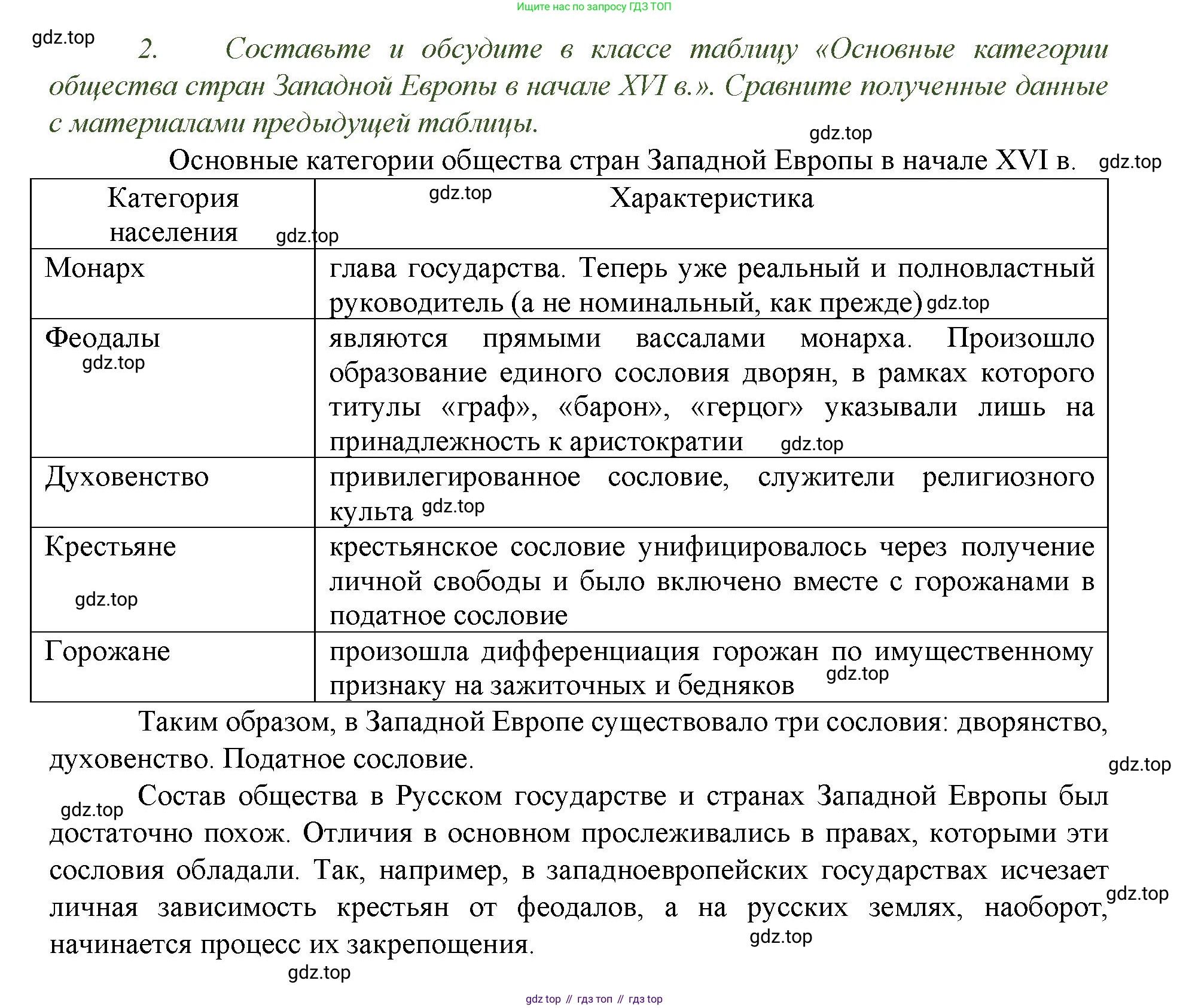 История России, 6 класс Учебник, авторы: Арсентьев Николай Михайлович, Данилов Александр Анатольевич, Стефанович Пётр Сергеевич, Токарева Александра Яковлевна, Торкунов Анатолий Васильевич, Дмитриев Андрей Петрович, издательство Просвещение, Москва, 2023, белого цвета, Часть 2, страница 109, номер 2, Решение 1