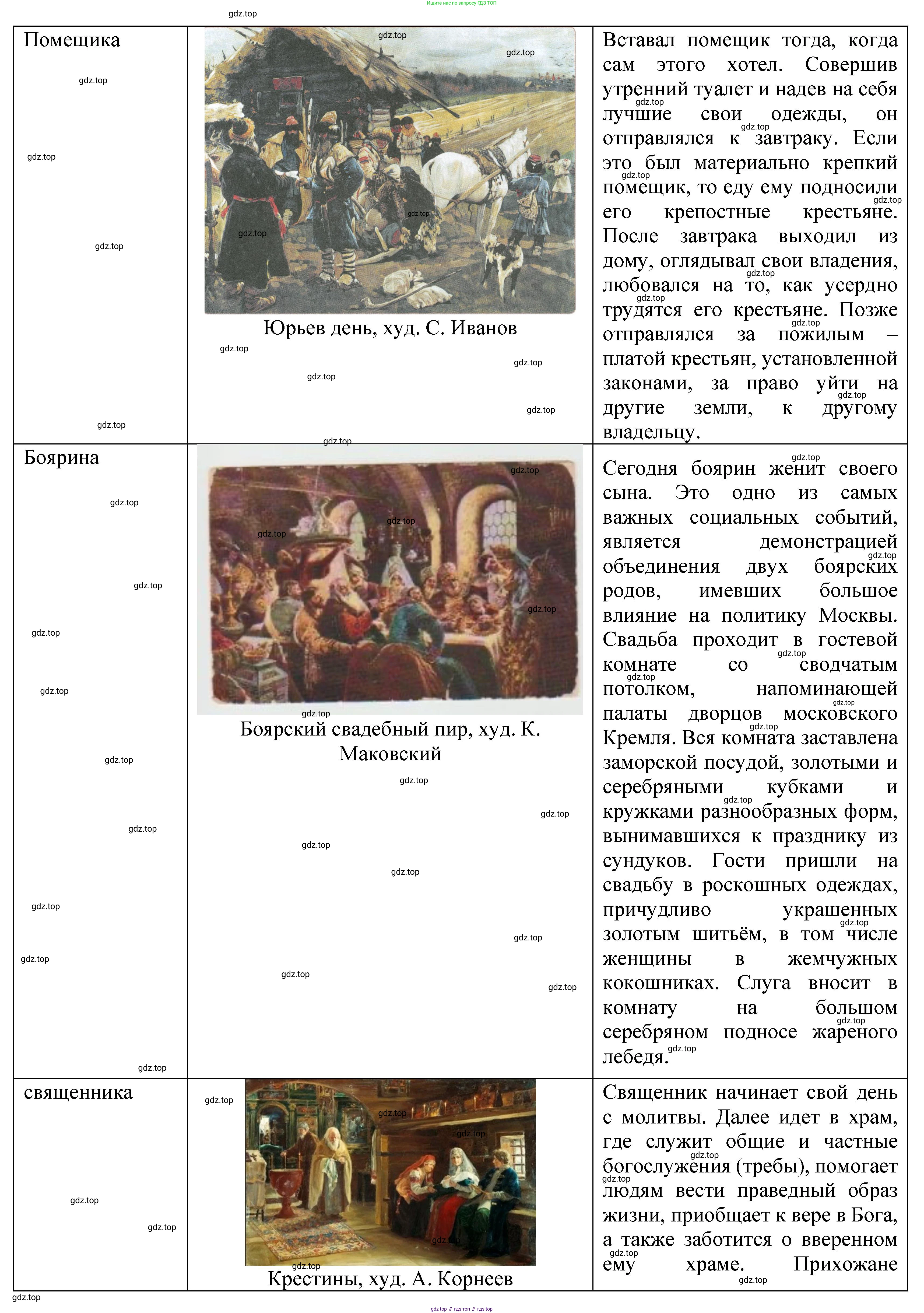 История России, 6 класс Учебник, авторы: Арсентьев Николай Михайлович, Данилов Александр Анатольевич, Стефанович Пётр Сергеевич, Токарева Александра Яковлевна, Торкунов Анатолий Васильевич, Дмитриев Андрей Петрович, издательство Просвещение, Москва, 2023, белого цвета, Часть 2, страница 109, номер 3, Решение 1 (продолжение 2)