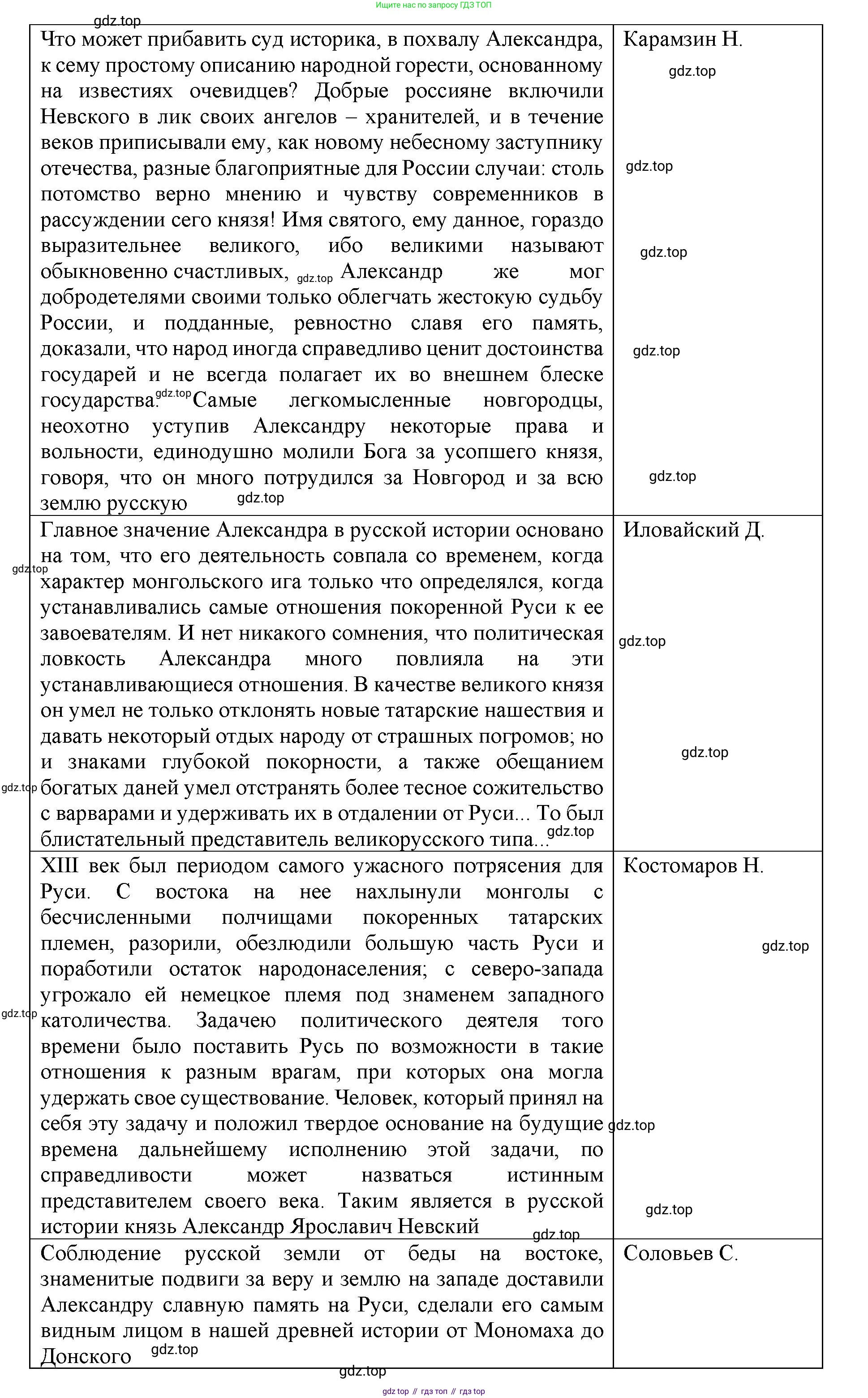 История России, 6 класс Учебник, авторы: Арсентьев Николай Михайлович, Данилов Александр Анатольевич, Стефанович Пётр Сергеевич, Токарева Александра Яковлевна, Торкунов Анатолий Васильевич, Дмитриев Андрей Петрович, издательство Просвещение, Москва, 2023, белого цвета, Часть 2, страница 120, Решение 1 (продолжение 2)