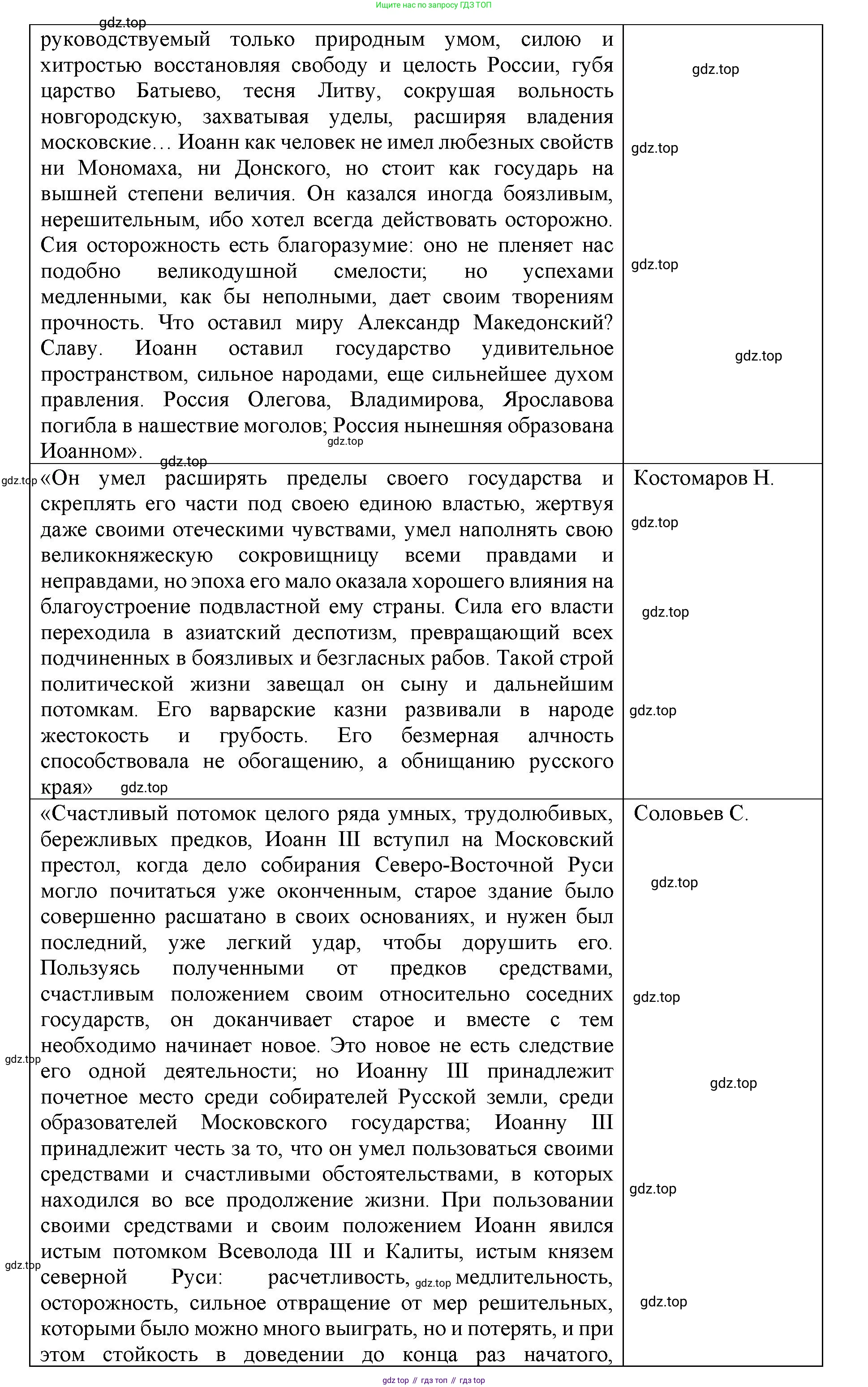 История России, 6 класс Учебник, авторы: Арсентьев Николай Михайлович, Данилов Александр Анатольевич, Стефанович Пётр Сергеевич, Токарева Александра Яковлевна, Торкунов Анатолий Васильевич, Дмитриев Андрей Петрович, издательство Просвещение, Москва, 2023, белого цвета, Часть 2, страница 121, Решение 1 (продолжение 2)