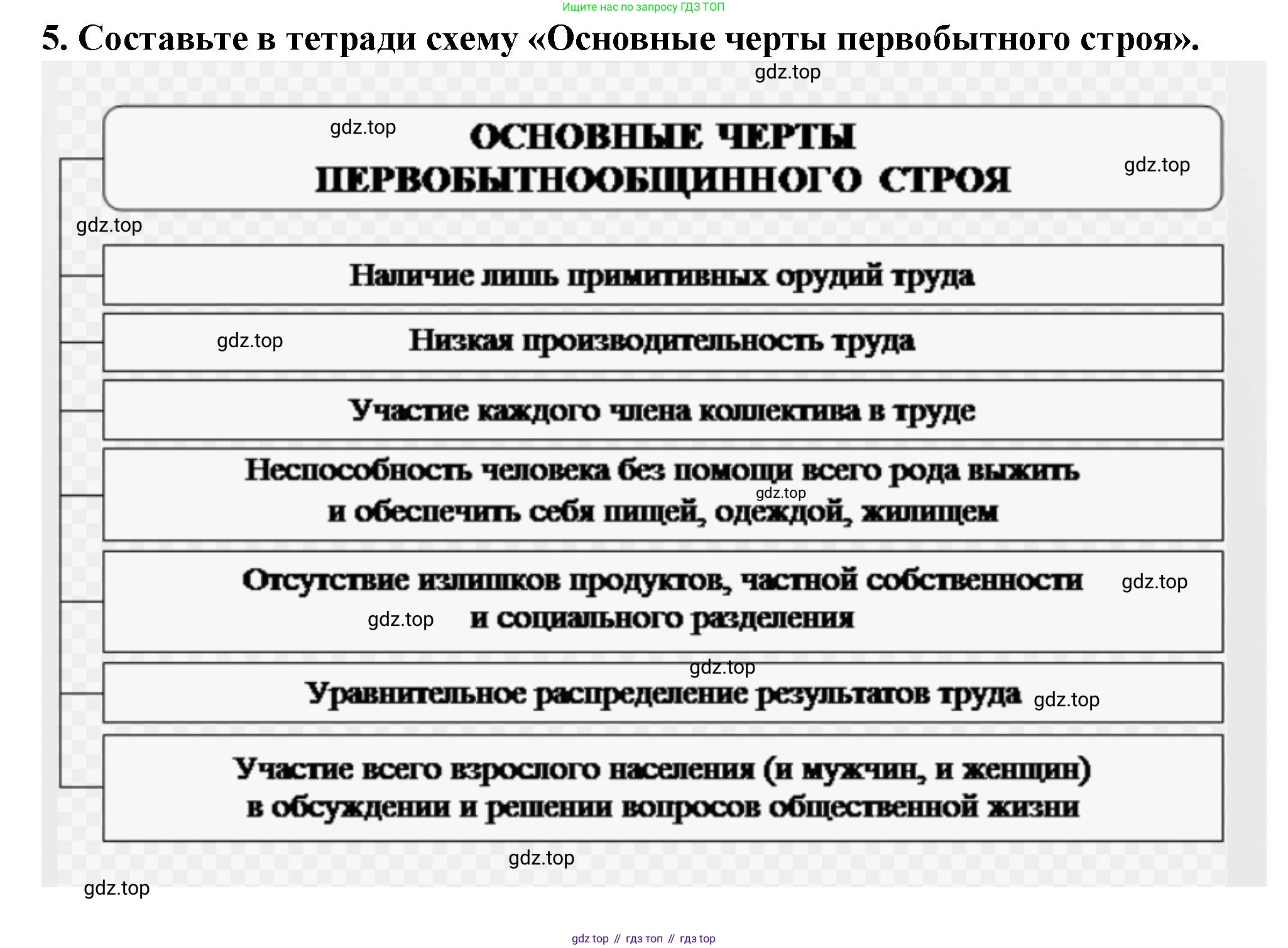 История России, 6 класс Учебник, авторы: Арсентьев Николай Михайлович, Данилов Александр Анатольевич, Стефанович Пётр Сергеевич, Токарева Александра Яковлевна, Торкунов Анатолий Васильевич, Дмитриев Андрей Петрович, издательство Просвещение, Москва, 2023, белого цвета, Часть 1, страница 14, номер 5, Решение 2