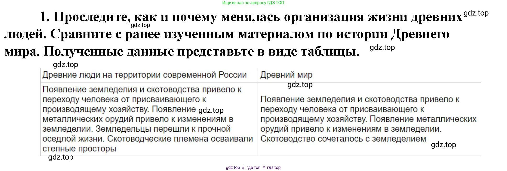 История России, 6 класс Учебник, авторы: Арсентьев Николай Михайлович, Данилов Александр Анатольевич, Стефанович Пётр Сергеевич, Токарева Александра Яковлевна, Торкунов Анатолий Васильевич, Дмитриев Андрей Петрович, издательство Просвещение, Москва, 2023, белого цвета, Часть 1, страница 19, номер 1, Решение 2