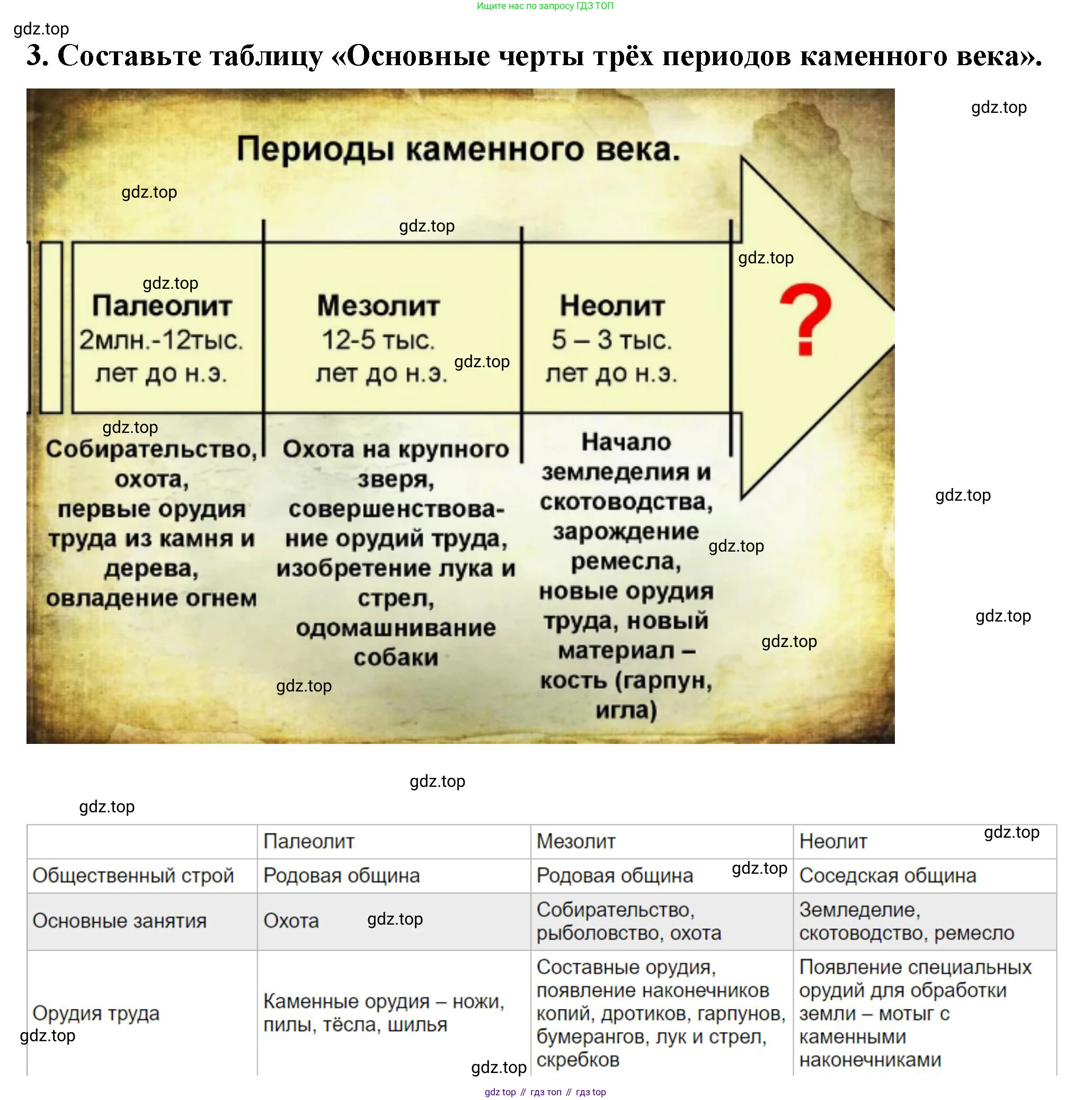 История России, 6 класс Учебник, авторы: Арсентьев Николай Михайлович, Данилов Александр Анатольевич, Стефанович Пётр Сергеевич, Токарева Александра Яковлевна, Торкунов Анатолий Васильевич, Дмитриев Андрей Петрович, издательство Просвещение, Москва, 2023, белого цвета, Часть 1, страница 19, номер 3, Решение 2