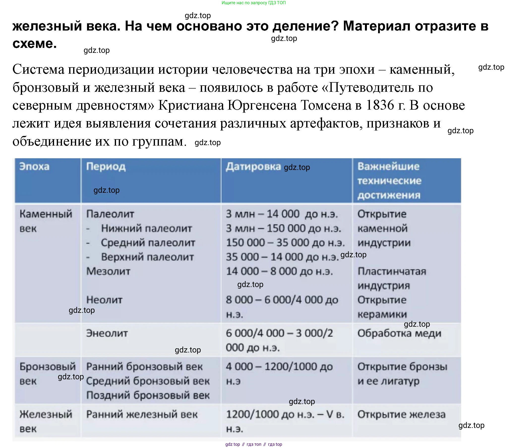 История России, 6 класс Учебник, авторы: Арсентьев Николай Михайлович, Данилов Александр Анатольевич, Стефанович Пётр Сергеевич, Токарева Александра Яковлевна, Торкунов Анатолий Васильевич, Дмитриев Андрей Петрович, издательство Просвещение, Москва, 2023, белого цвета, Часть 1, страница 19, номер 4, Решение 2 (продолжение 2)