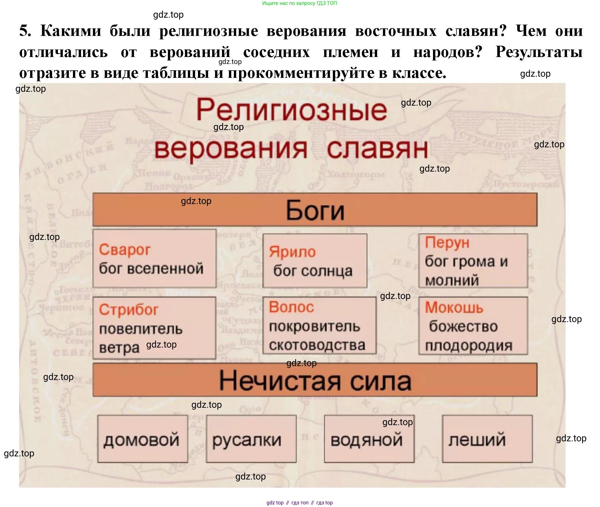 История России, 6 класс Учебник, авторы: Арсентьев Николай Михайлович, Данилов Александр Анатольевич, Стефанович Пётр Сергеевич, Токарева Александра Яковлевна, Торкунов Анатолий Васильевич, Дмитриев Андрей Петрович, издательство Просвещение, Москва, 2023, белого цвета, Часть 1, страница 33, номер 5, Решение 2
