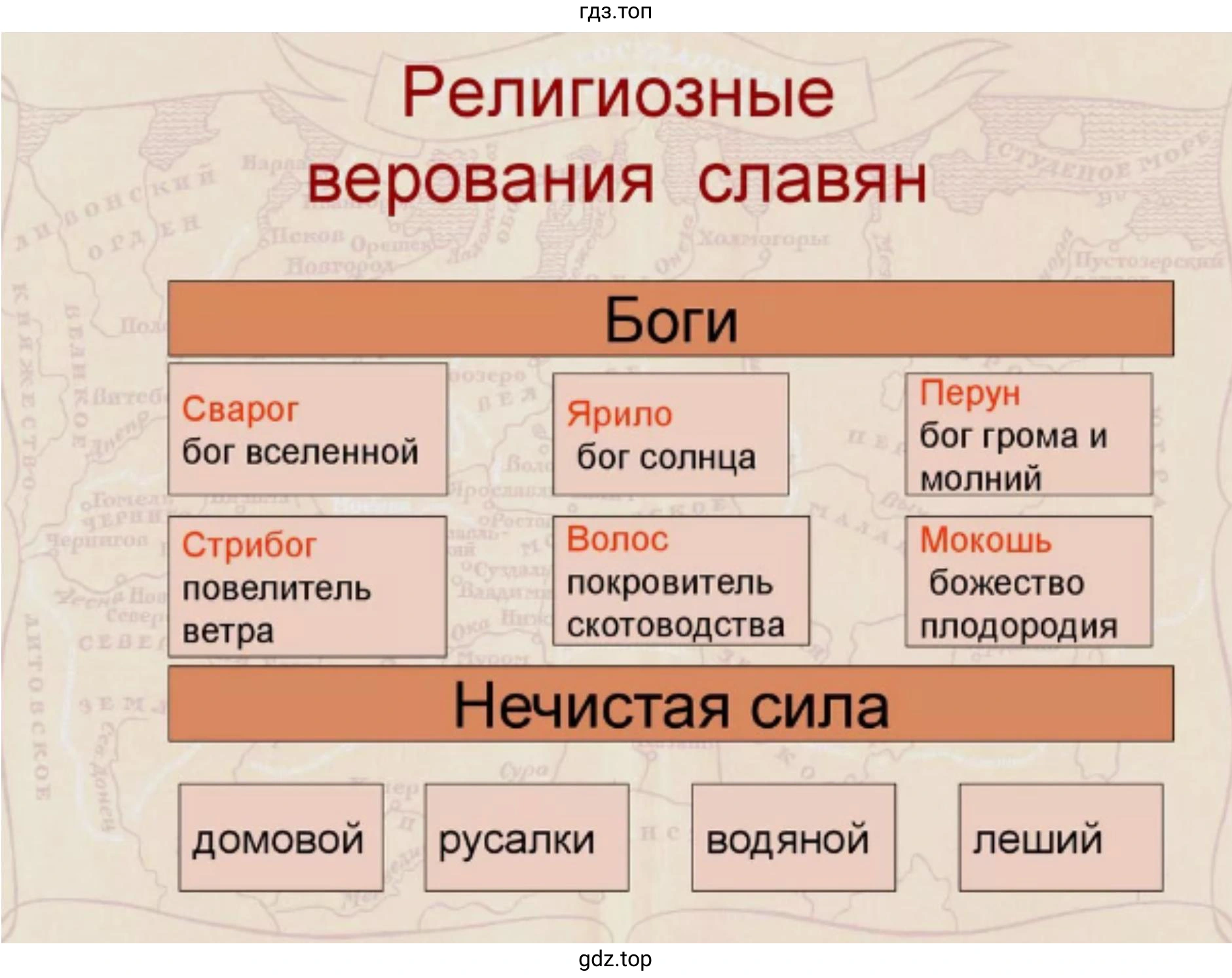 Религиозные верования славян