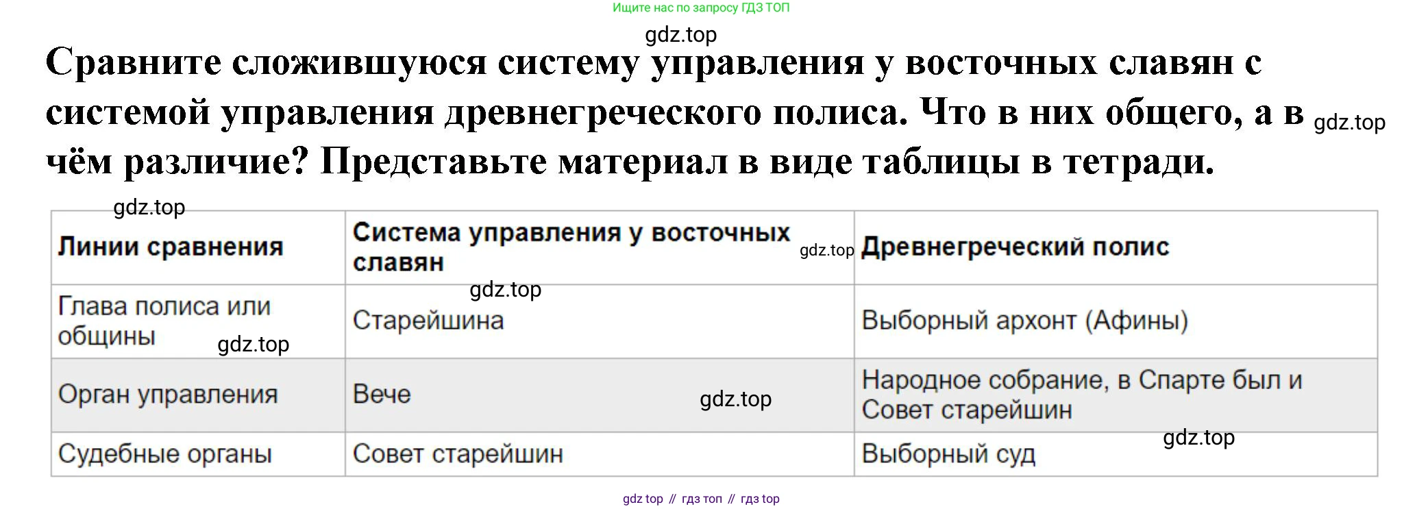 История России, 6 класс Учебник, авторы: Арсентьев Николай Михайлович, Данилов Александр Анатольевич, Стефанович Пётр Сергеевич, Токарева Александра Яковлевна, Торкунов Анатолий Васильевич, Дмитриев Андрей Петрович, издательство Просвещение, Москва, 2023, белого цвета, Часть 1, страница 34, номер 3, Решение 2