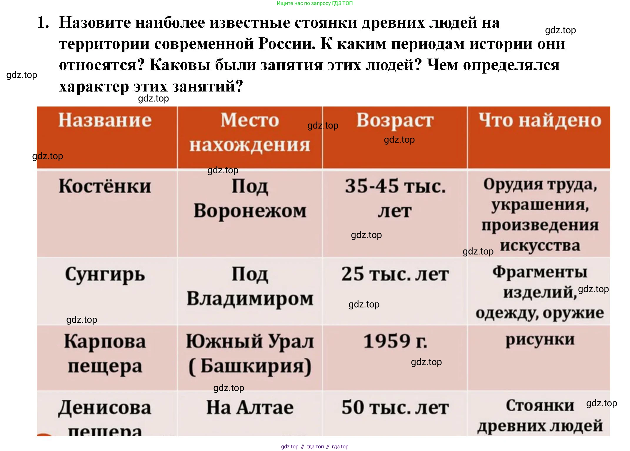 История России, 6 класс Учебник, авторы: Арсентьев Николай Михайлович, Данилов Александр Анатольевич, Стефанович Пётр Сергеевич, Токарева Александра Яковлевна, Торкунов Анатолий Васильевич, Дмитриев Андрей Петрович, издательство Просвещение, Москва, 2023, белого цвета, Часть 1, страница 34, номер 1, Решение 2