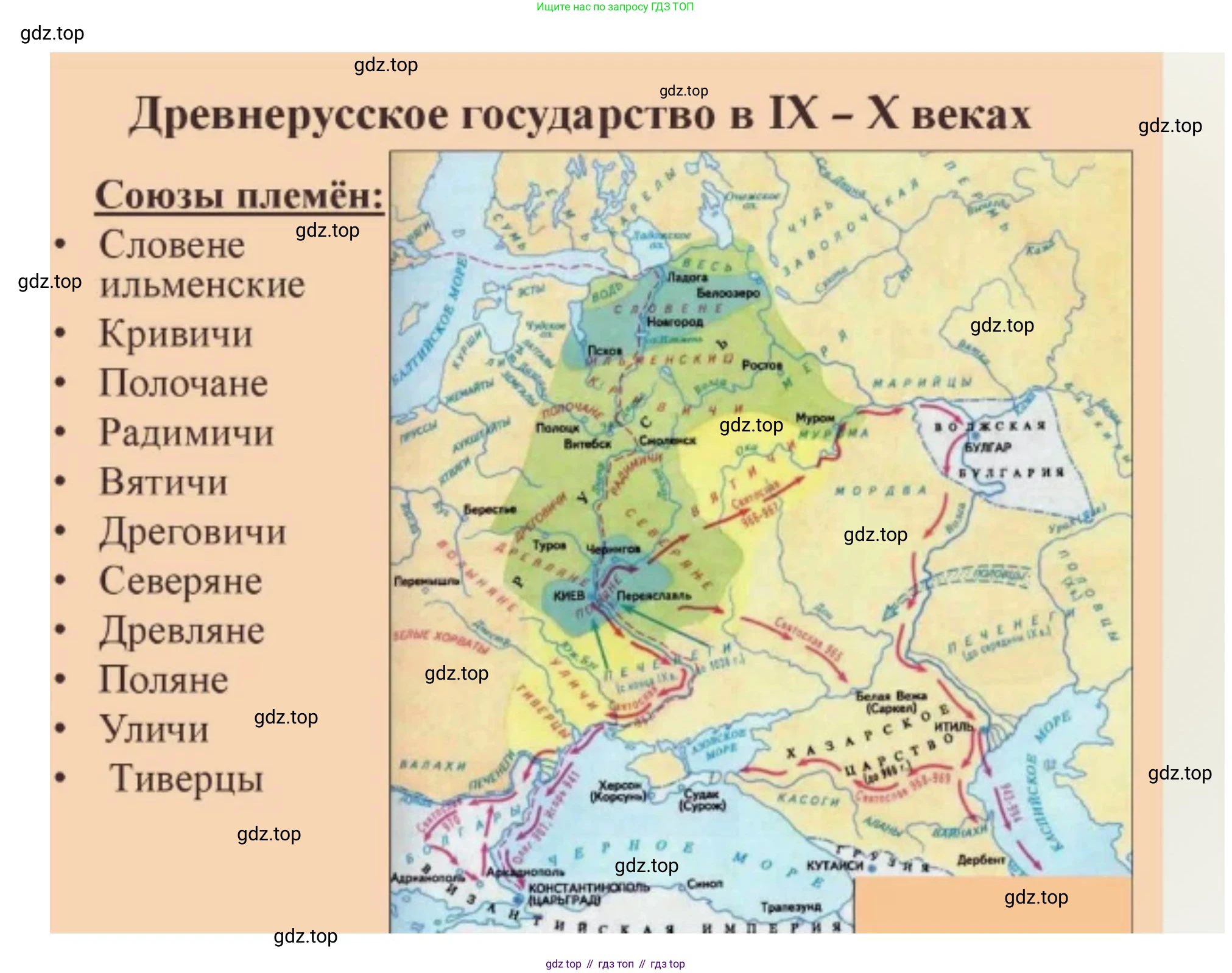 История России, 6 класс Учебник, авторы: Арсентьев Николай Михайлович, Данилов Александр Анатольевич, Стефанович Пётр Сергеевич, Токарева Александра Яковлевна, Торкунов Анатолий Васильевич, Дмитриев Андрей Петрович, издательство Просвещение, Москва, 2023, белого цвета, Часть 1, страница 48, номер 1, Решение 2 (продолжение 2)