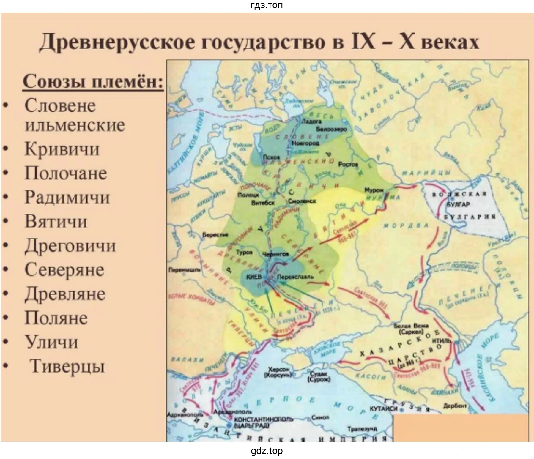 Древнерусское государство в IX - X веках