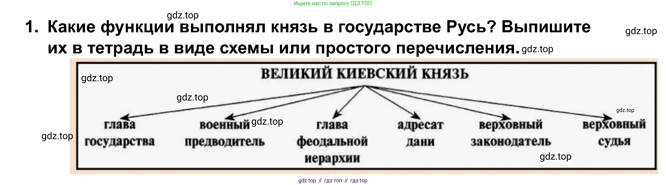 История России, 6 класс Учебник, авторы: Арсентьев Николай Михайлович, Данилов Александр Анатольевич, Стефанович Пётр Сергеевич, Токарева Александра Яковлевна, Торкунов Анатолий Васильевич, Дмитриев Андрей Петрович, издательство Просвещение, Москва, 2023, белого цвета, Часть 1, страница 49, номер 1, Решение 2