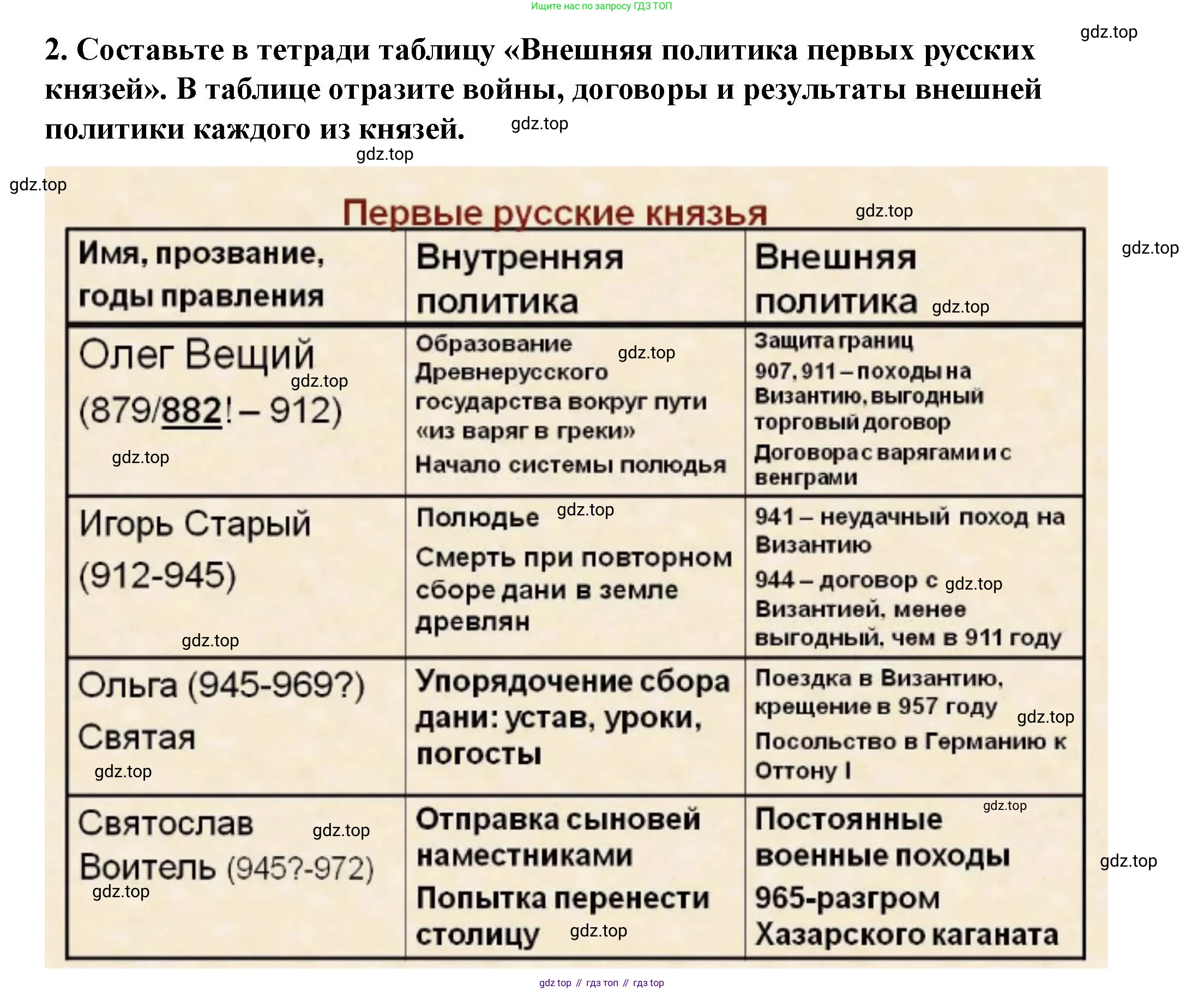 История России, 6 класс Учебник, авторы: Арсентьев Николай Михайлович, Данилов Александр Анатольевич, Стефанович Пётр Сергеевич, Токарева Александра Яковлевна, Торкунов Анатолий Васильевич, Дмитриев Андрей Петрович, издательство Просвещение, Москва, 2023, белого цвета, Часть 1, страница 49, номер 2, Решение 2