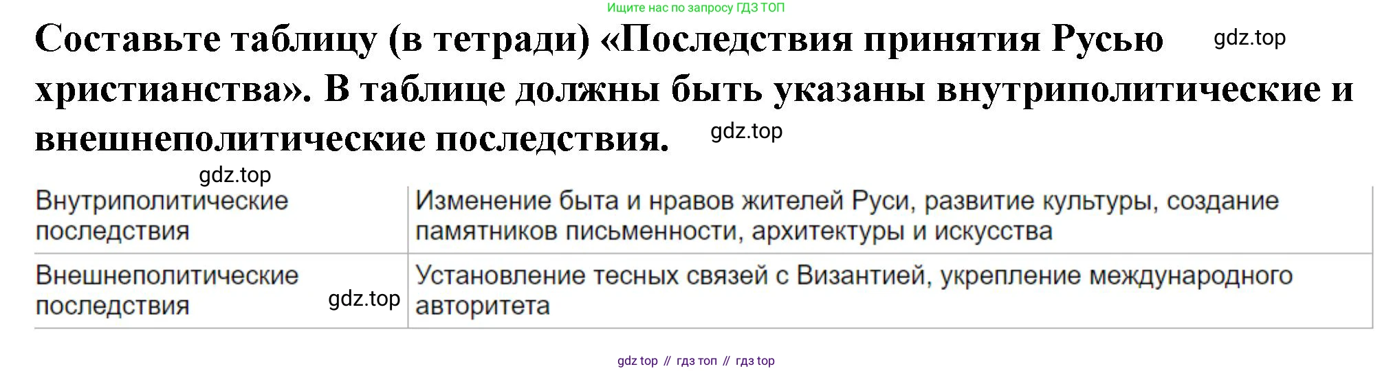 История России, 6 класс Учебник, авторы: Арсентьев Николай Михайлович, Данилов Александр Анатольевич, Стефанович Пётр Сергеевич, Токарева Александра Яковлевна, Торкунов Анатолий Васильевич, Дмитриев Андрей Петрович, издательство Просвещение, Москва, 2023, белого цвета, Часть 1, страница 56, номер 5, Решение 2