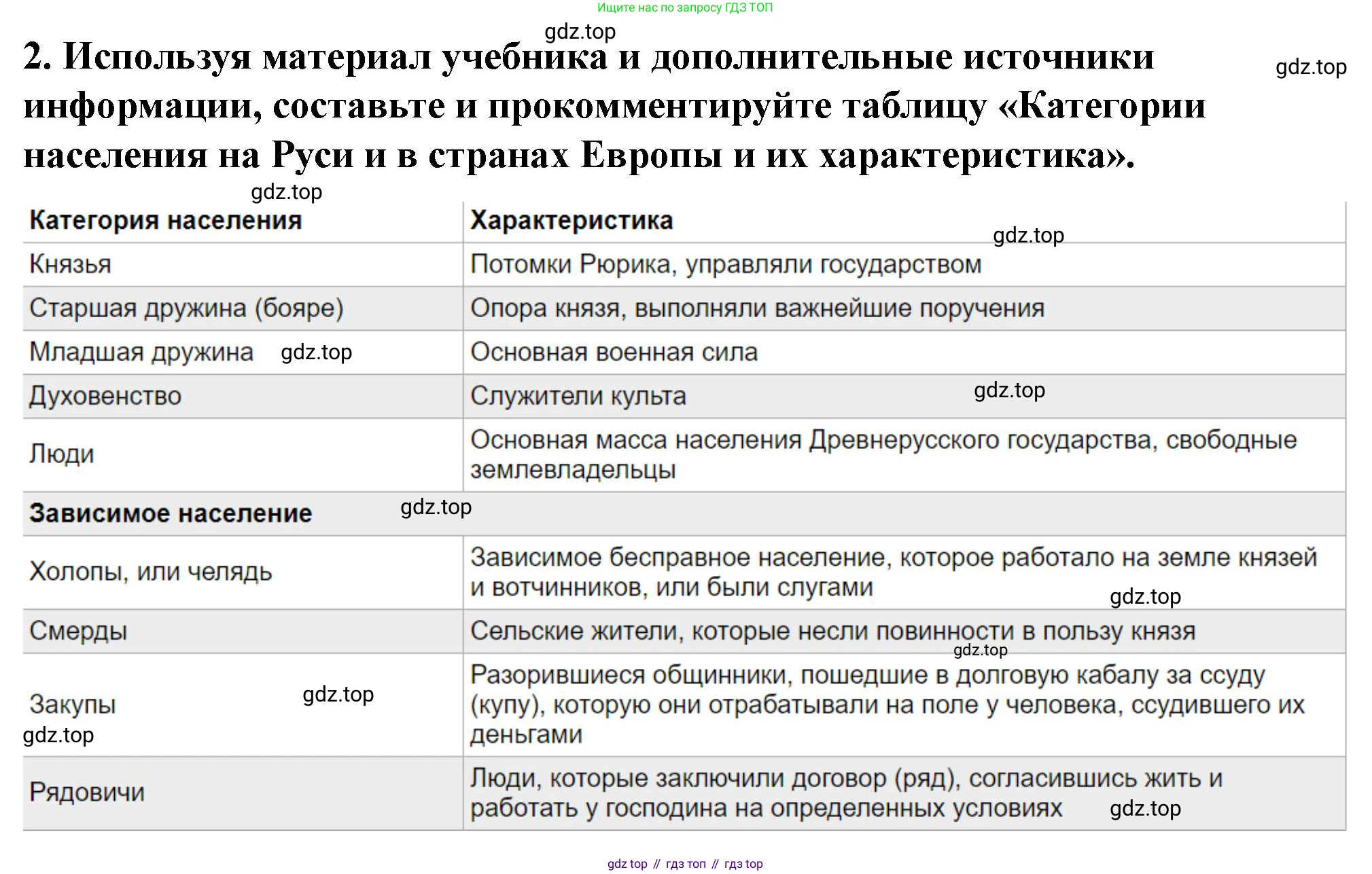 История России, 6 класс Учебник, авторы: Арсентьев Николай Михайлович, Данилов Александр Анатольевич, Стефанович Пётр Сергеевич, Токарева Александра Яковлевна, Торкунов Анатолий Васильевич, Дмитриев Андрей Петрович, издательство Просвещение, Москва, 2023, белого цвета, Часть 1, страница 76, номер 2, Решение 2