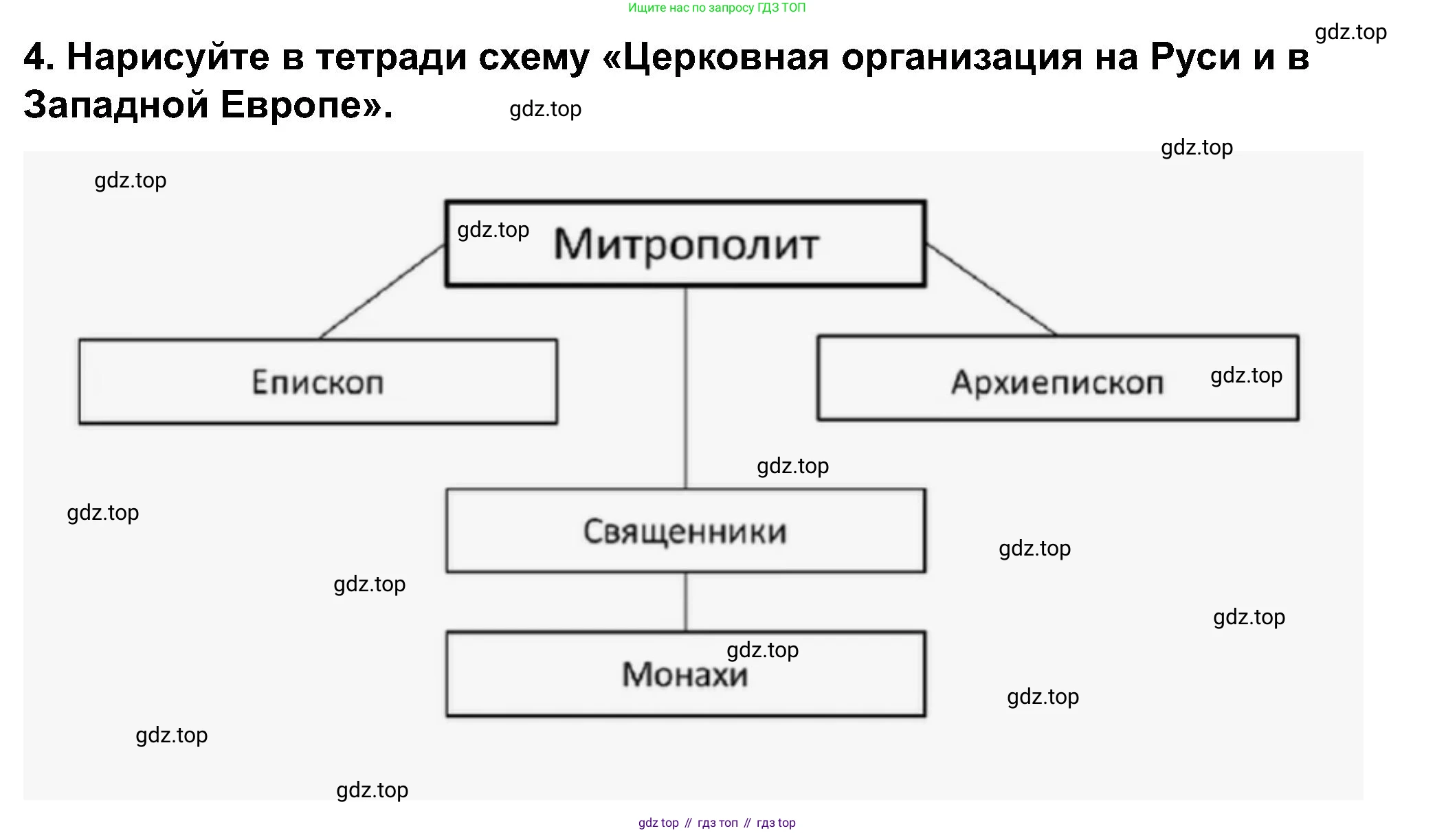 История России, 6 класс Учебник, авторы: Арсентьев Николай Михайлович, Данилов Александр Анатольевич, Стефанович Пётр Сергеевич, Токарева Александра Яковлевна, Торкунов Анатолий Васильевич, Дмитриев Андрей Петрович, издательство Просвещение, Москва, 2023, белого цвета, Часть 1, страница 76, номер 4, Решение 2