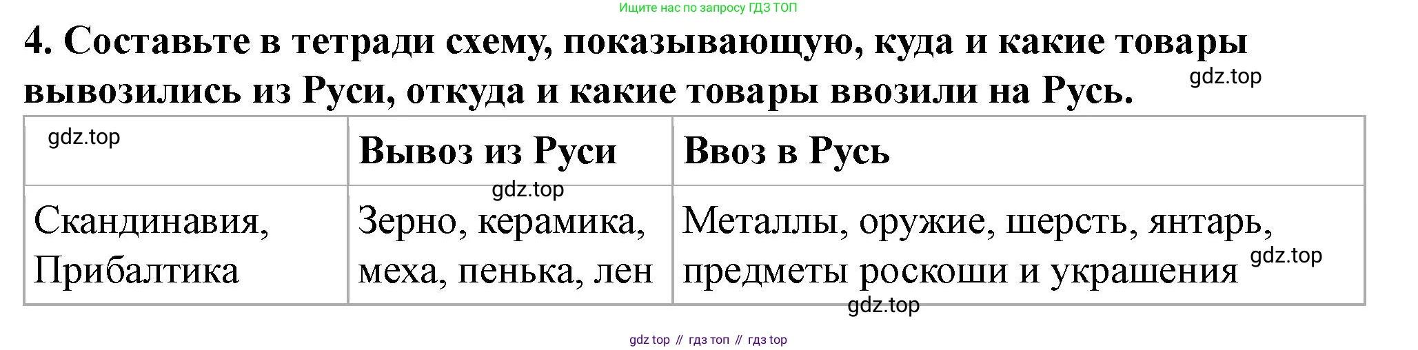 История России, 6 класс Учебник, авторы: Арсентьев Николай Михайлович, Данилов Александр Анатольевич, Стефанович Пётр Сергеевич, Токарева Александра Яковлевна, Торкунов Анатолий Васильевич, Дмитриев Андрей Петрович, издательство Просвещение, Москва, 2023, белого цвета, Часть 1, страница 81, номер 4, Решение 2