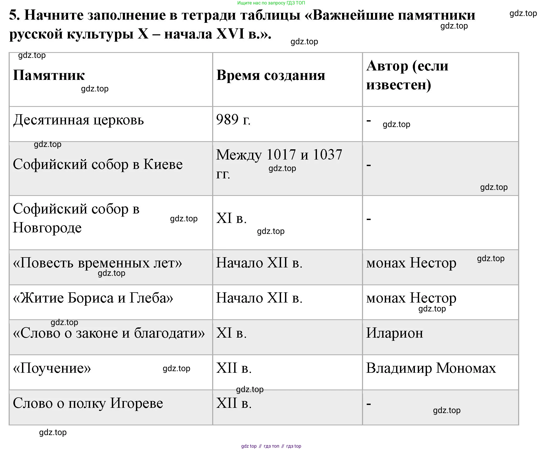История России, 6 класс Учебник, авторы: Арсентьев Николай Михайлович, Данилов Александр Анатольевич, Стефанович Пётр Сергеевич, Токарева Александра Яковлевна, Торкунов Анатолий Васильевич, Дмитриев Андрей Петрович, издательство Просвещение, Москва, 2023, белого цвета, Часть 1, страница 93, номер 5, Решение 2
