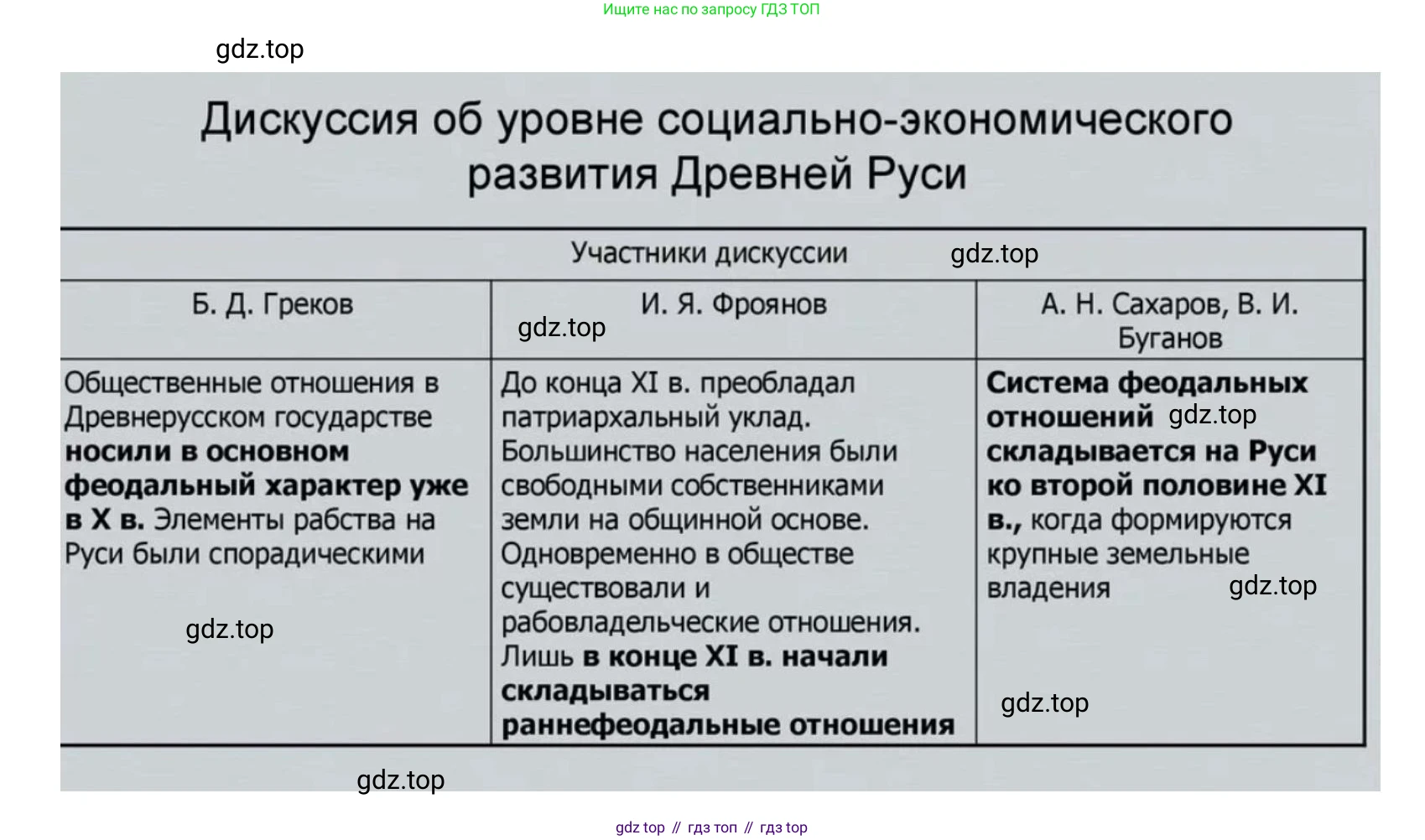 История России, 6 класс Учебник, авторы: Арсентьев Николай Михайлович, Данилов Александр Анатольевич, Стефанович Пётр Сергеевич, Токарева Александра Яковлевна, Торкунов Анатолий Васильевич, Дмитриев Андрей Петрович, издательство Просвещение, Москва, 2023, белого цвета, Часть 1, страница 130, Решение 2 (продолжение 2)