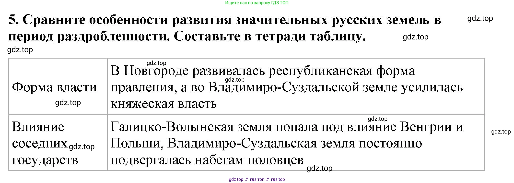 История России, 6 класс Учебник, авторы: Арсентьев Николай Михайлович, Данилов Александр Анатольевич, Стефанович Пётр Сергеевич, Токарева Александра Яковлевна, Торкунов Анатолий Васильевич, Дмитриев Андрей Петрович, издательство Просвещение, Москва, 2023, белого цвета, Часть 1, страница 128, номер 5, Решение 2