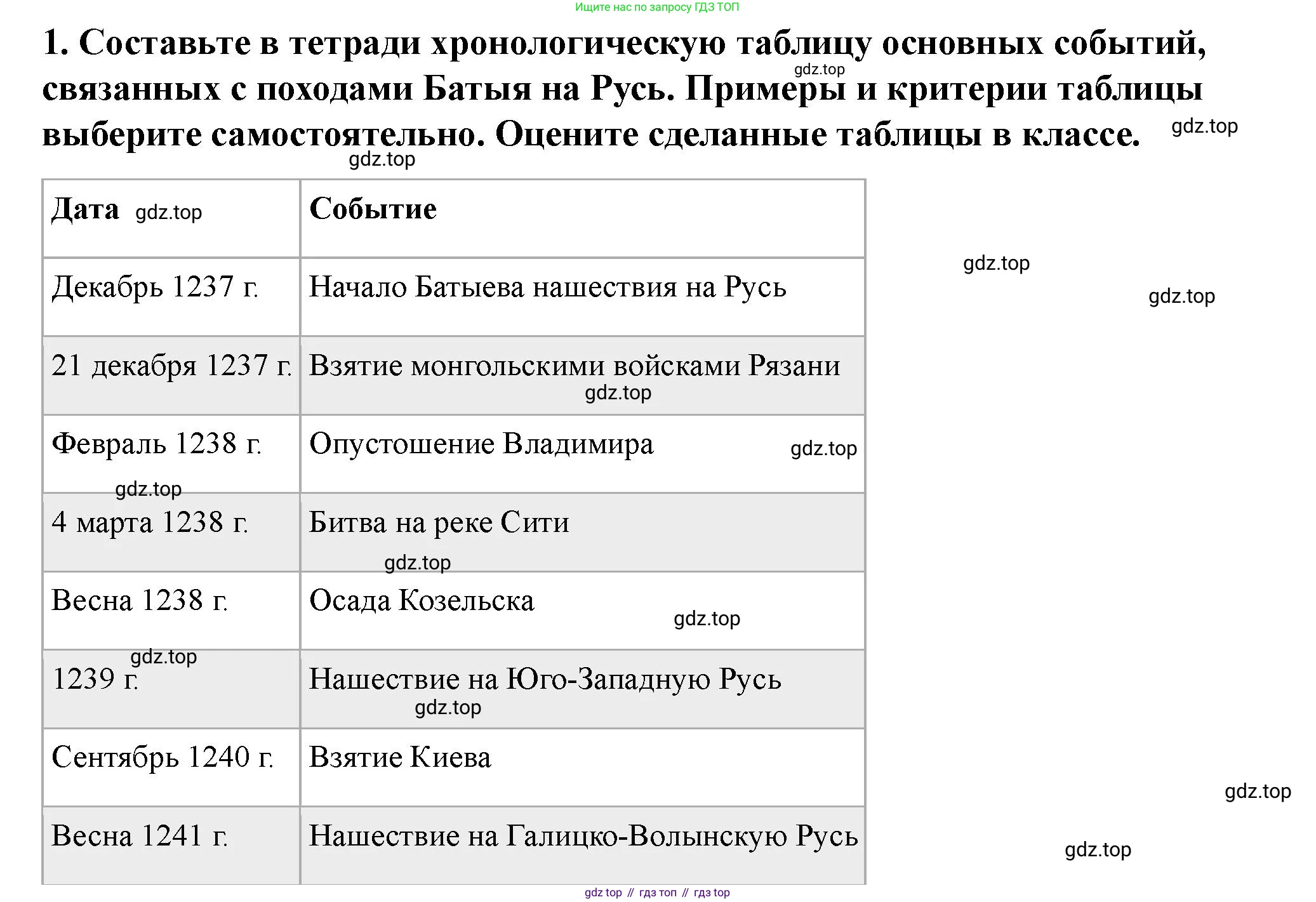 История России, 6 класс Учебник, авторы: Арсентьев Николай Михайлович, Данилов Александр Анатольевич, Стефанович Пётр Сергеевич, Токарева Александра Яковлевна, Торкунов Анатолий Васильевич, Дмитриев Андрей Петрович, издательство Просвещение, Москва, 2023, белого цвета, Часть 2, страница 18, номер 1, Решение 2