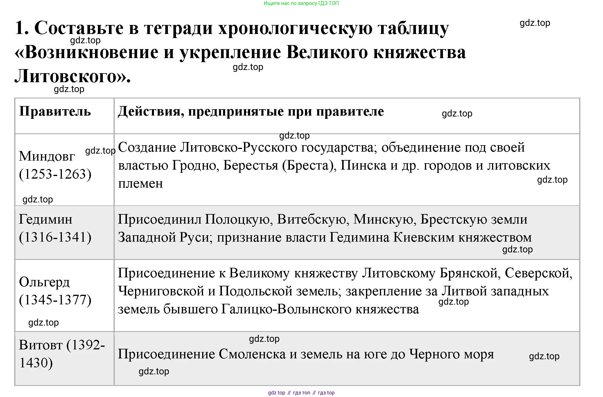 История России, 6 класс Учебник, авторы: Арсентьев Николай Михайлович, Данилов Александр Анатольевич, Стефанович Пётр Сергеевич, Токарева Александра Яковлевна, Торкунов Анатолий Васильевич, Дмитриев Андрей Петрович, издательство Просвещение, Москва, 2023, белого цвета, Часть 2, страница 33, номер 1, Решение 2