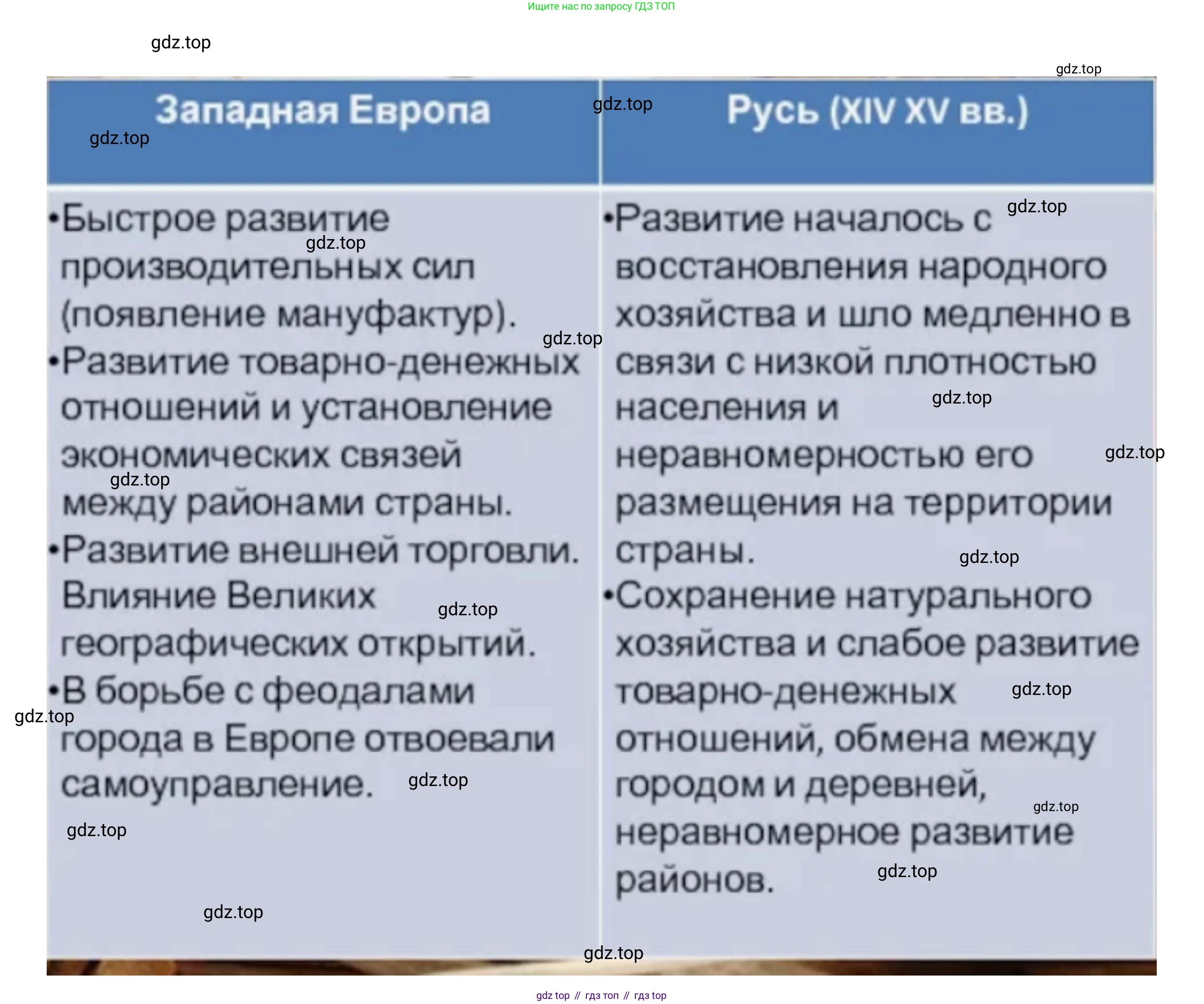 История России, 6 класс Учебник, авторы: Арсентьев Николай Михайлович, Данилов Александр Анатольевич, Стефанович Пётр Сергеевич, Токарева Александра Яковлевна, Торкунов Анатолий Васильевич, Дмитриев Андрей Петрович, издательство Просвещение, Москва, 2023, белого цвета, Часть 2, страница 57, номер 1, Решение 2 (продолжение 2)
