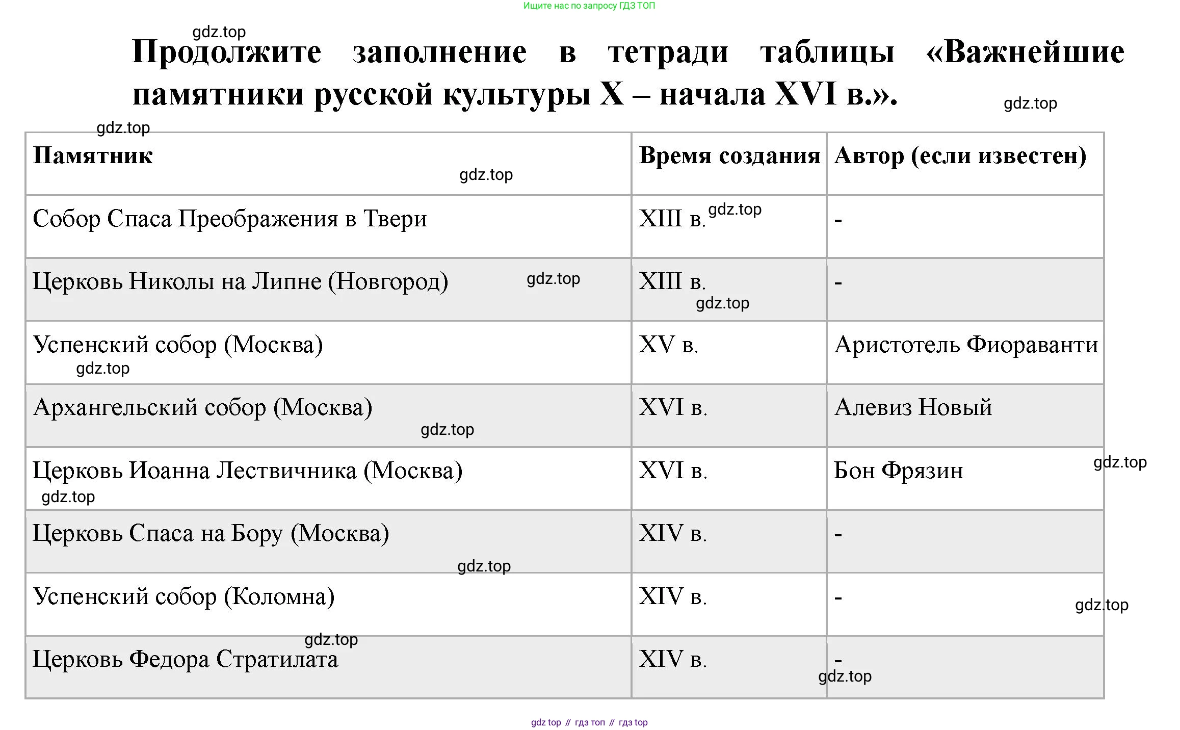 История России, 6 класс Учебник, авторы: Арсентьев Николай Михайлович, Данилов Александр Анатольевич, Стефанович Пётр Сергеевич, Токарева Александра Яковлевна, Торкунов Анатолий Васильевич, Дмитриев Андрей Петрович, издательство Просвещение, Москва, 2023, белого цвета, Часть 2, страница 57, номер 2, Решение 2