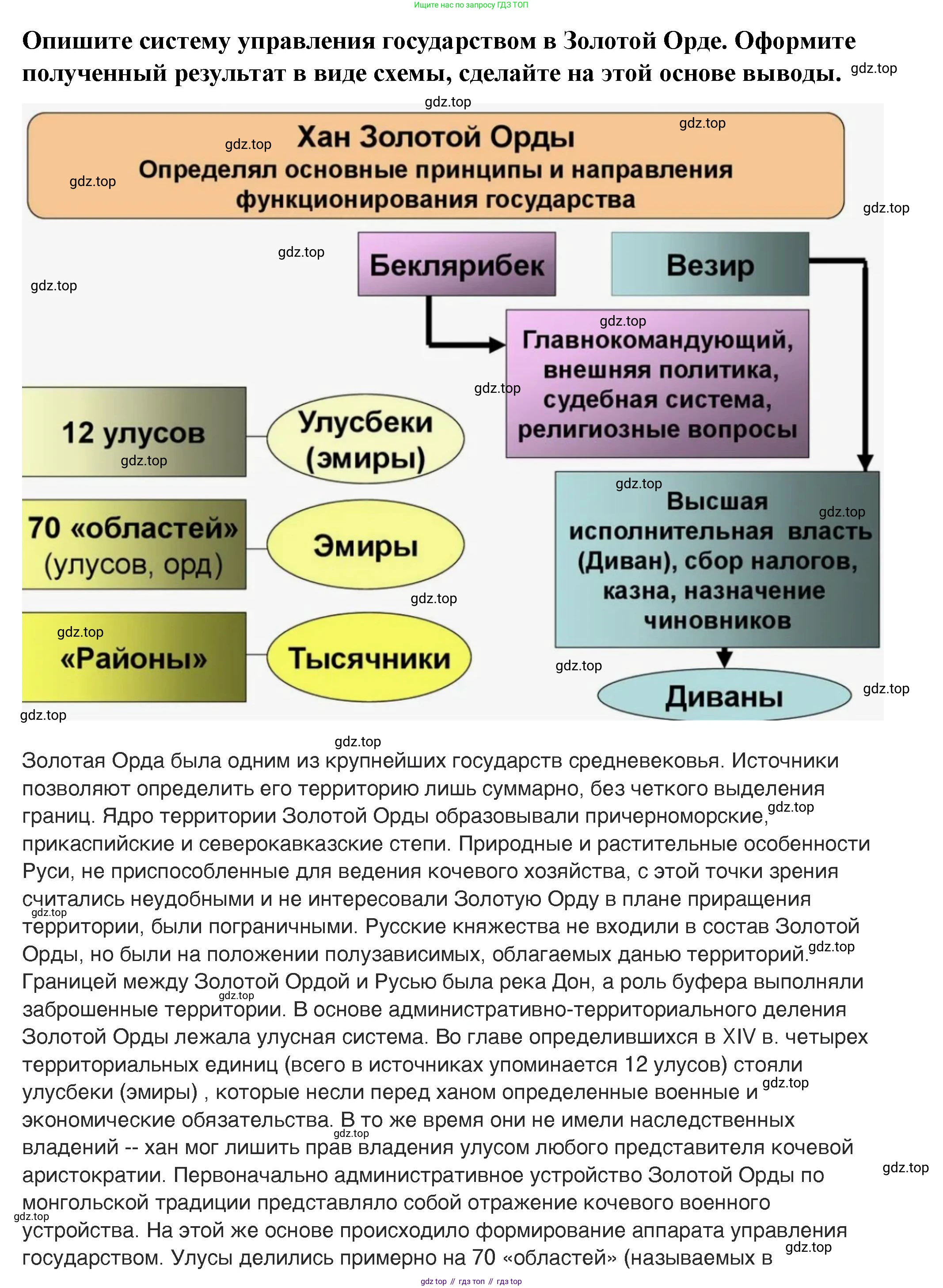 История России, 6 класс Учебник, авторы: Арсентьев Николай Михайлович, Данилов Александр Анатольевич, Стефанович Пётр Сергеевич, Токарева Александра Яковлевна, Торкунов Анатолий Васильевич, Дмитриев Андрей Петрович, издательство Просвещение, Москва, 2023, белого цвета, Часть 2, страница 66, номер 2, Решение 2