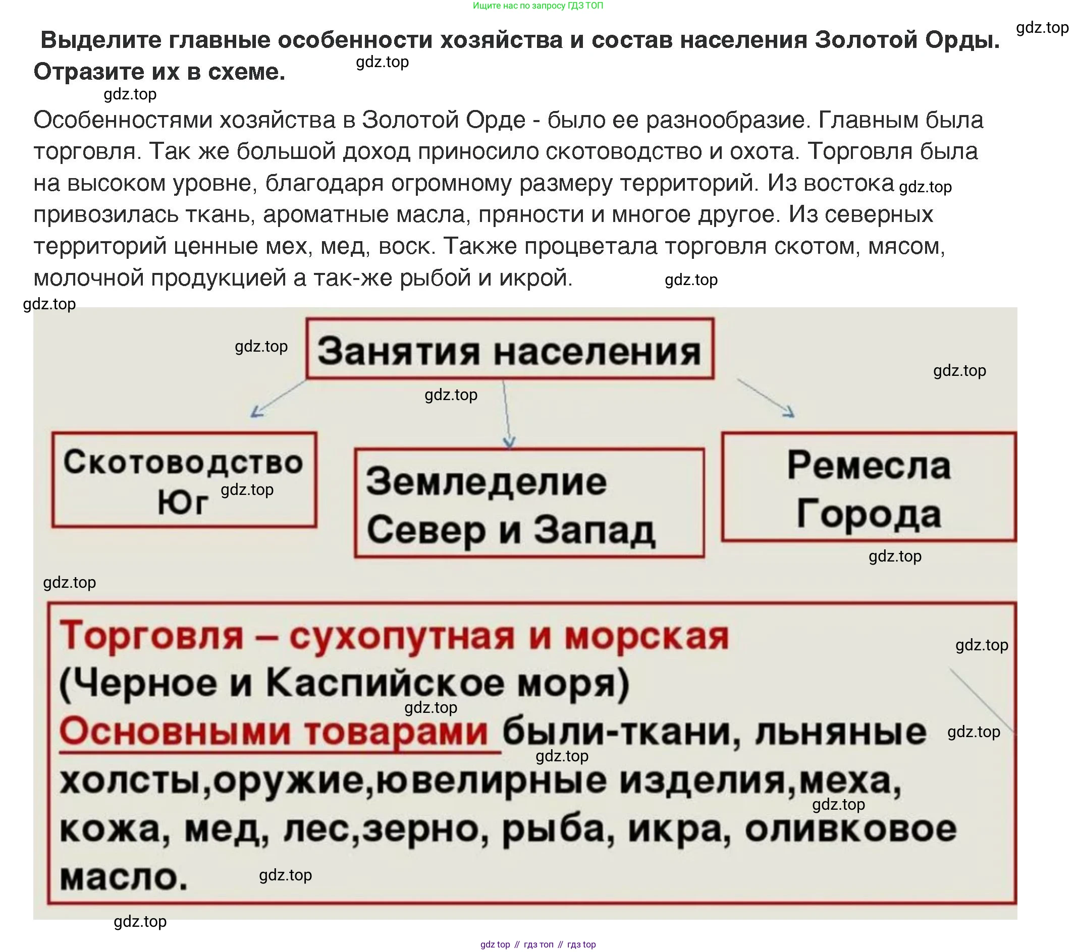 История России, 6 класс Учебник, авторы: Арсентьев Николай Михайлович, Данилов Александр Анатольевич, Стефанович Пётр Сергеевич, Токарева Александра Яковлевна, Торкунов Анатолий Васильевич, Дмитриев Андрей Петрович, издательство Просвещение, Москва, 2023, белого цвета, Часть 2, страница 66, номер 3, Решение 2