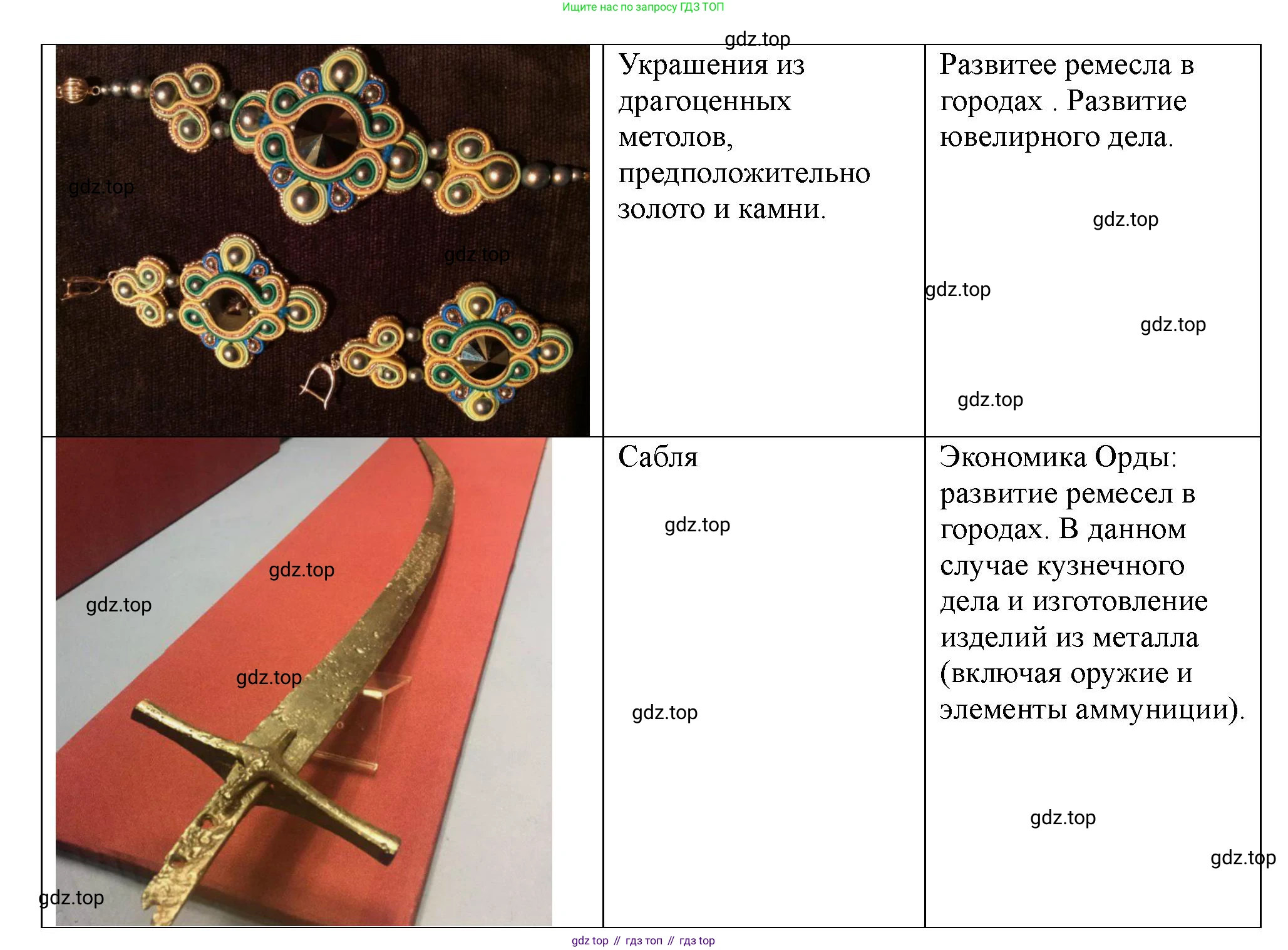 История России, 6 класс Учебник, авторы: Арсентьев Николай Михайлович, Данилов Александр Анатольевич, Стефанович Пётр Сергеевич, Токарева Александра Яковлевна, Торкунов Анатолий Васильевич, Дмитриев Андрей Петрович, издательство Просвещение, Москва, 2023, белого цвета, Часть 2, страница 67, номер 2, Решение 2 (продолжение 2)