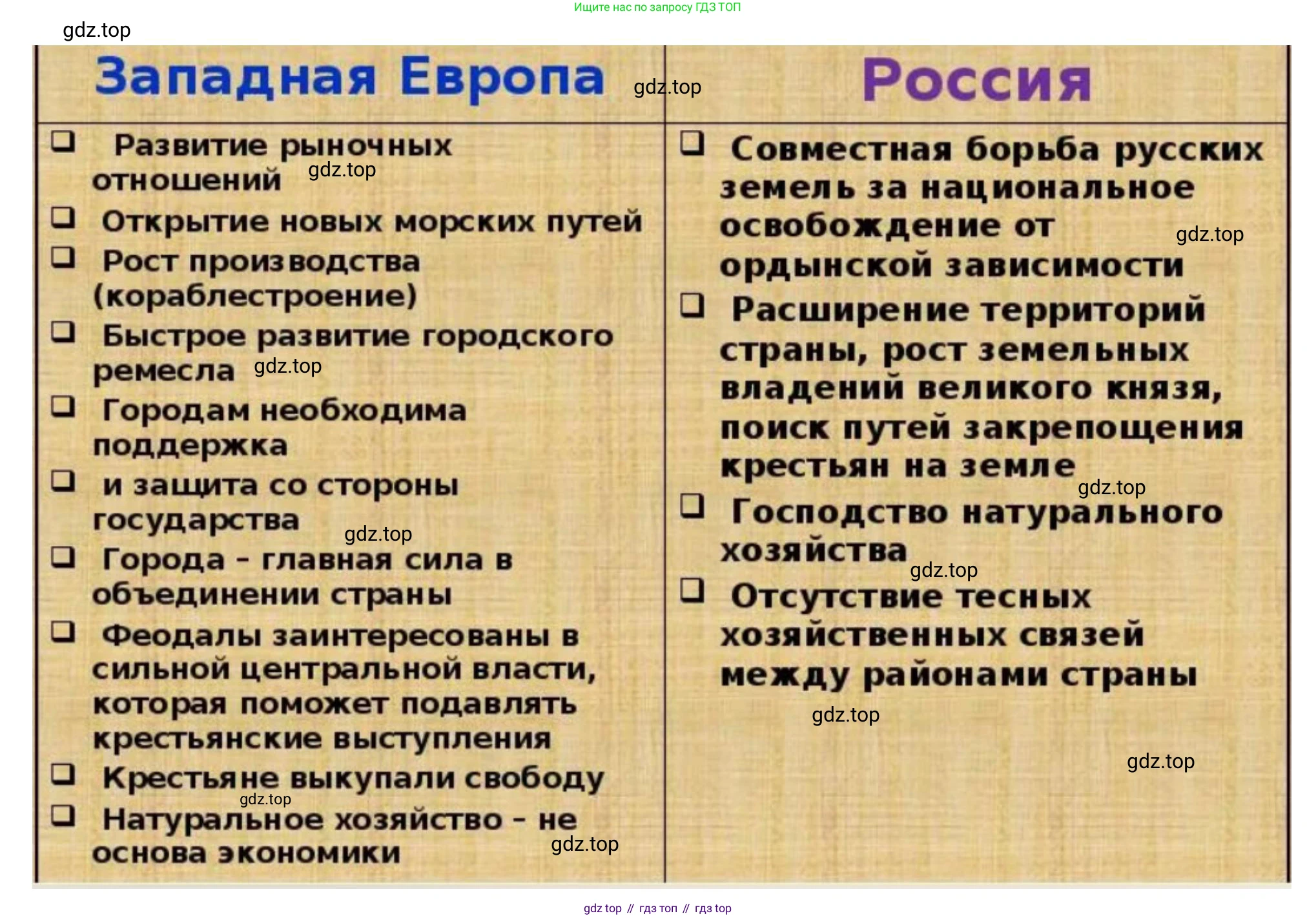 История России, 6 класс Учебник, авторы: Арсентьев Николай Михайлович, Данилов Александр Анатольевич, Стефанович Пётр Сергеевич, Токарева Александра Яковлевна, Торкунов Анатолий Васильевич, Дмитриев Андрей Петрович, издательство Просвещение, Москва, 2023, белого цвета, Часть 2, страница 78, номер 1, Решение 2 (продолжение 2)