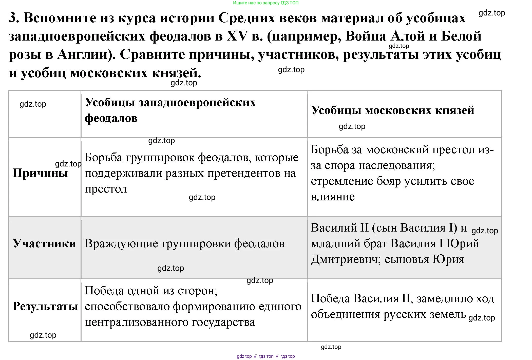 История России, 6 класс Учебник, авторы: Арсентьев Николай Михайлович, Данилов Александр Анатольевич, Стефанович Пётр Сергеевич, Токарева Александра Яковлевна, Торкунов Анатолий Васильевич, Дмитриев Андрей Петрович, издательство Просвещение, Москва, 2023, белого цвета, Часть 2, страница 86, номер 3, Решение 2