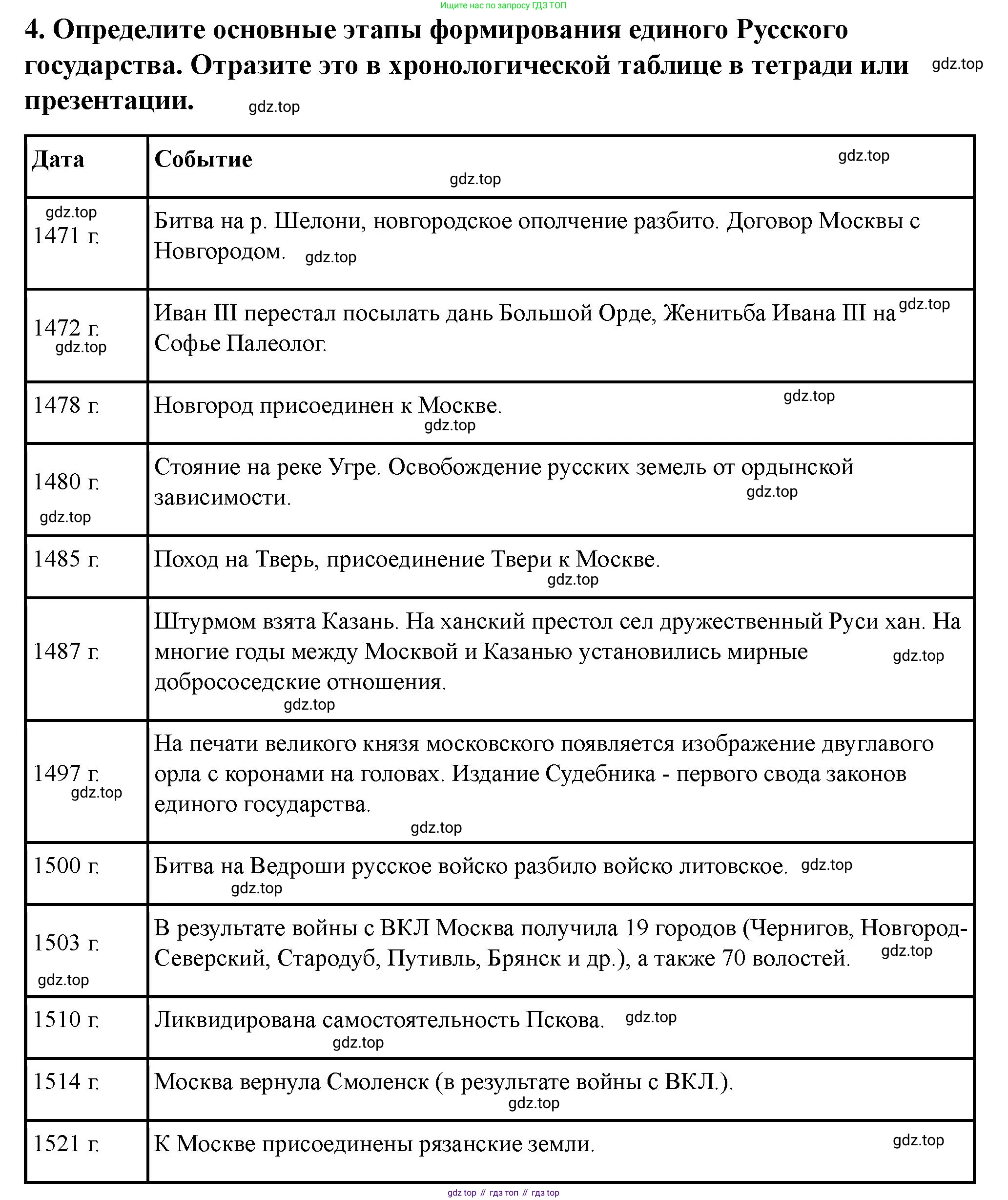 История России, 6 класс Учебник, авторы: Арсентьев Николай Михайлович, Данилов Александр Анатольевич, Стефанович Пётр Сергеевич, Токарева Александра Яковлевна, Торкунов Анатолий Васильевич, Дмитриев Андрей Петрович, издательство Просвещение, Москва, 2023, белого цвета, Часть 2, страница 96, номер 4, Решение 2