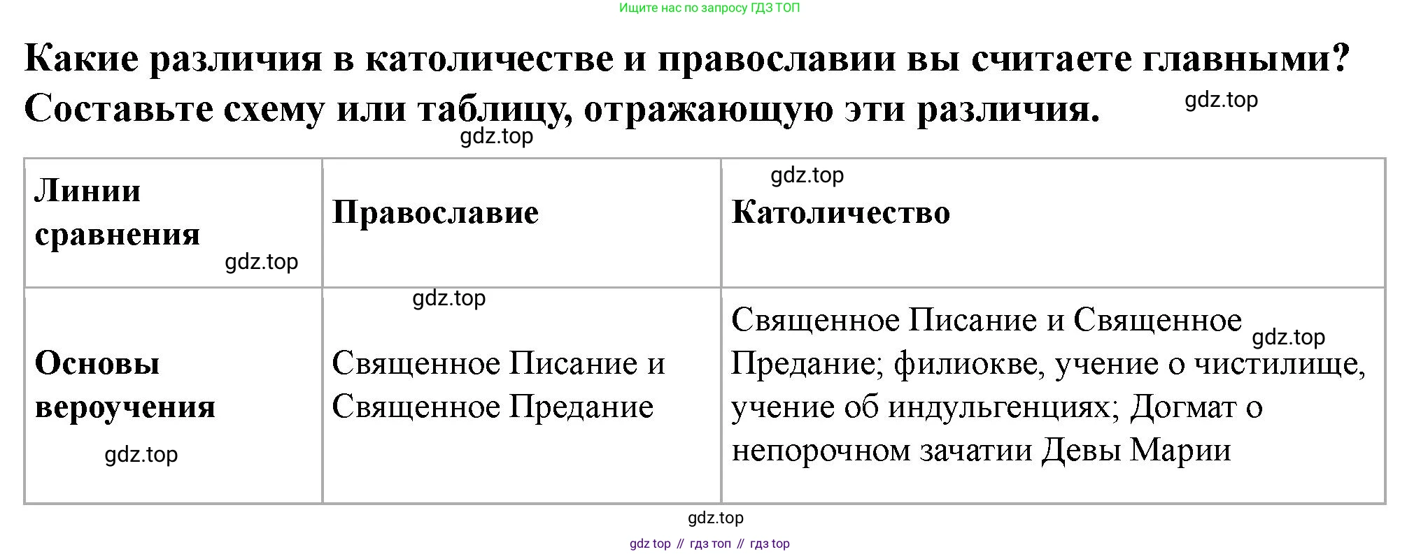 История России, 6 класс Учебник, авторы: Арсентьев Николай Михайлович, Данилов Александр Анатольевич, Стефанович Пётр Сергеевич, Токарева Александра Яковлевна, Торкунов Анатолий Васильевич, Дмитриев Андрей Петрович, издательство Просвещение, Москва, 2023, белого цвета, Часть 2, страница 103, номер 1, Решение 2
