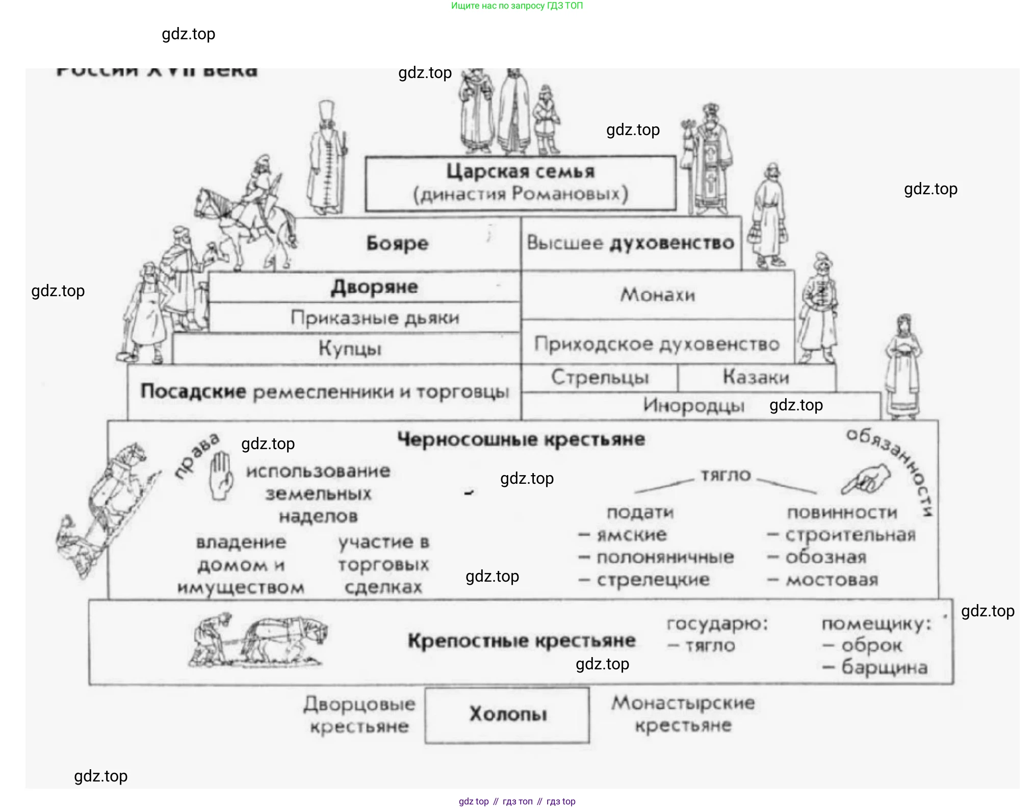 История России, 6 класс Учебник, авторы: Арсентьев Николай Михайлович, Данилов Александр Анатольевич, Стефанович Пётр Сергеевич, Токарева Александра Яковлевна, Торкунов Анатолий Васильевич, Дмитриев Андрей Петрович, издательство Просвещение, Москва, 2023, белого цвета, Часть 2, страница 109, номер 1, Решение 2 (продолжение 2)