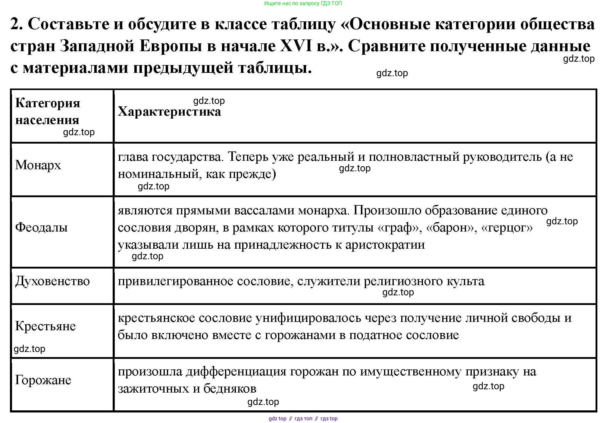 История России, 6 класс Учебник, авторы: Арсентьев Николай Михайлович, Данилов Александр Анатольевич, Стефанович Пётр Сергеевич, Токарева Александра Яковлевна, Торкунов Анатолий Васильевич, Дмитриев Андрей Петрович, издательство Просвещение, Москва, 2023, белого цвета, Часть 2, страница 109, номер 2, Решение 2