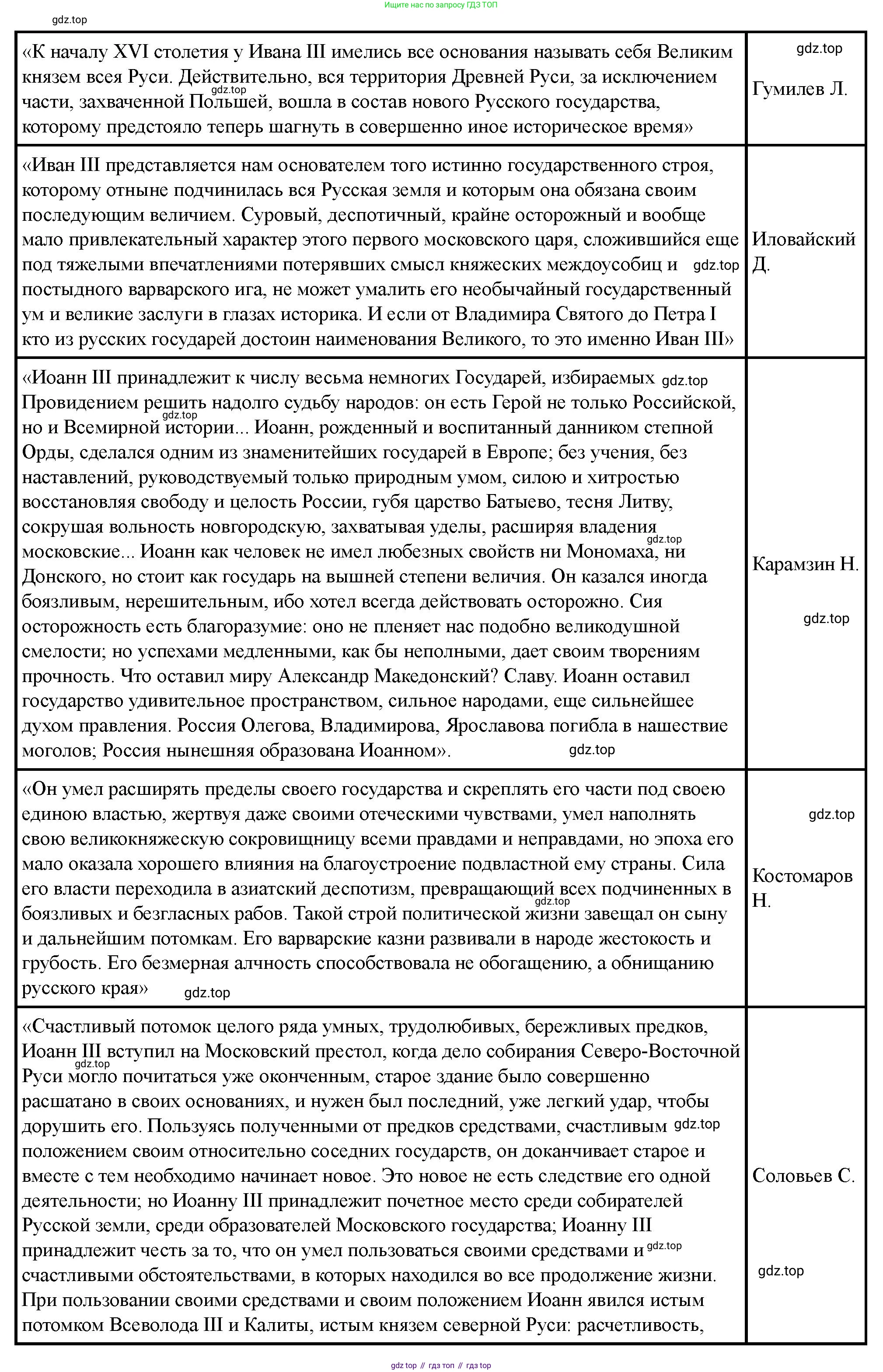 История России, 6 класс Учебник, авторы: Арсентьев Николай Михайлович, Данилов Александр Анатольевич, Стефанович Пётр Сергеевич, Токарева Александра Яковлевна, Торкунов Анатолий Васильевич, Дмитриев Андрей Петрович, издательство Просвещение, Москва, 2023, белого цвета, Часть 2, страница 121, Решение 2 (продолжение 2)