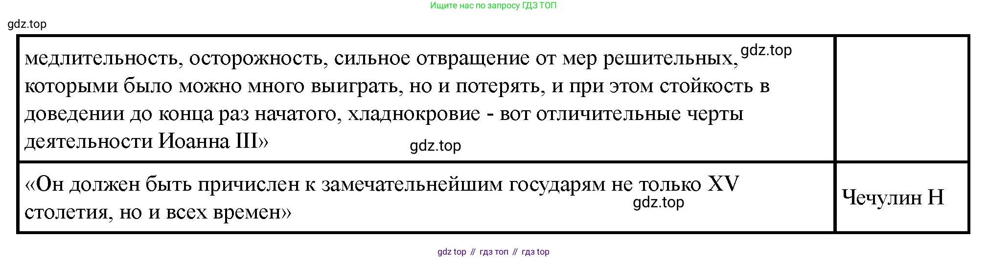 История России, 6 класс Учебник, авторы: Арсентьев Николай Михайлович, Данилов Александр Анатольевич, Стефанович Пётр Сергеевич, Токарева Александра Яковлевна, Торкунов Анатолий Васильевич, Дмитриев Андрей Петрович, издательство Просвещение, Москва, 2023, белого цвета, Часть 2, страница 121, Решение 2 (продолжение 3)