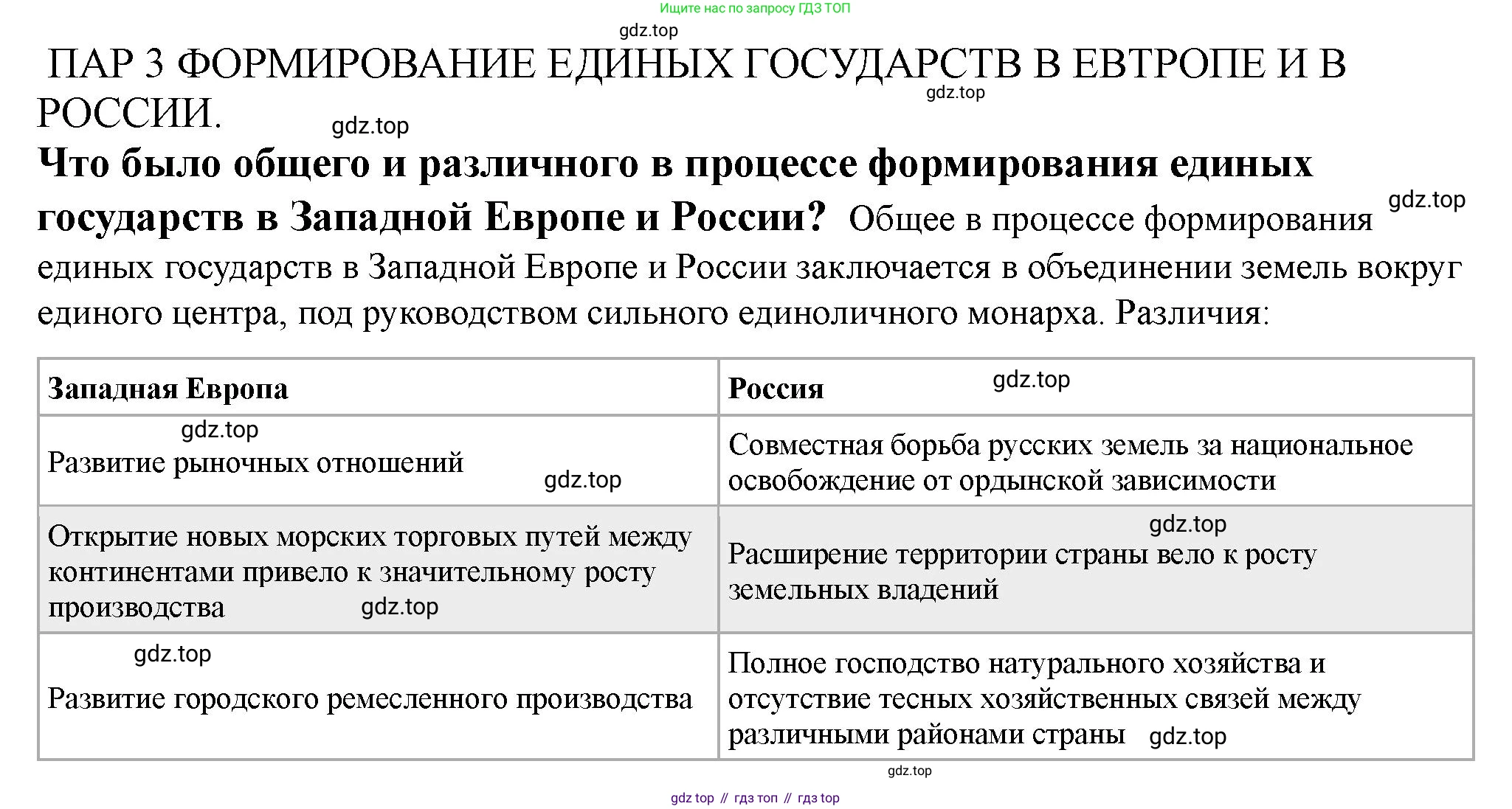 История России, 7 класс Учебник, автор: Арсентьев Николай Михайлович, издательство Просвещение, Москва, 2023, белого цвета, Часть 1, страница 21, Решение