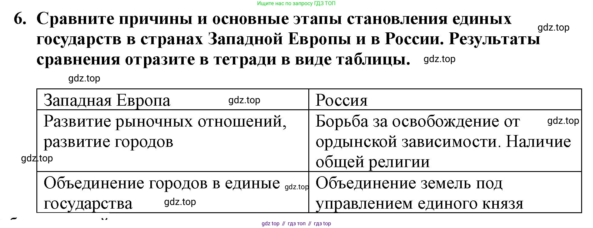 История России, 7 класс Учебник, автор: Арсентьев Николай Михайлович, издательство Просвещение, Москва, 2023, белого цвета, Часть 1, страница 26, номер 6, Решение
